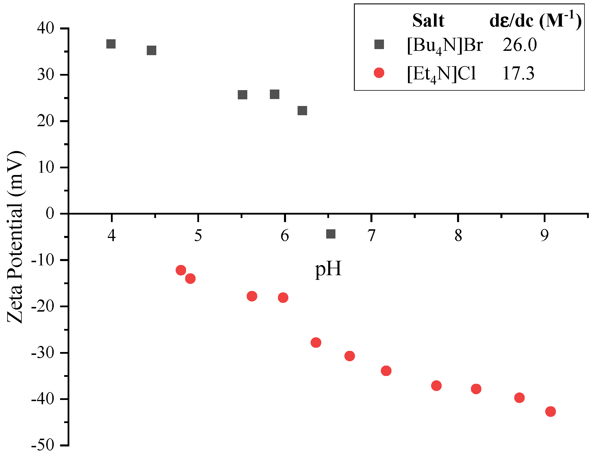Molecules 30 00785 g004