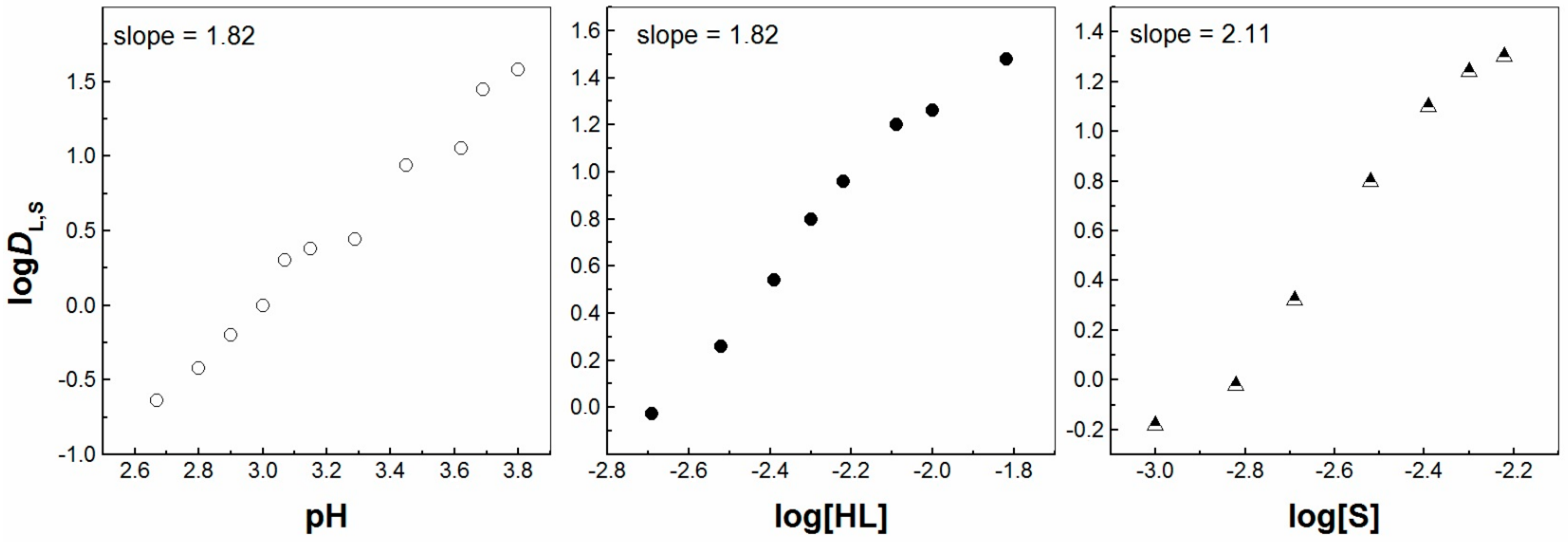 Molecules 30 00786 g002