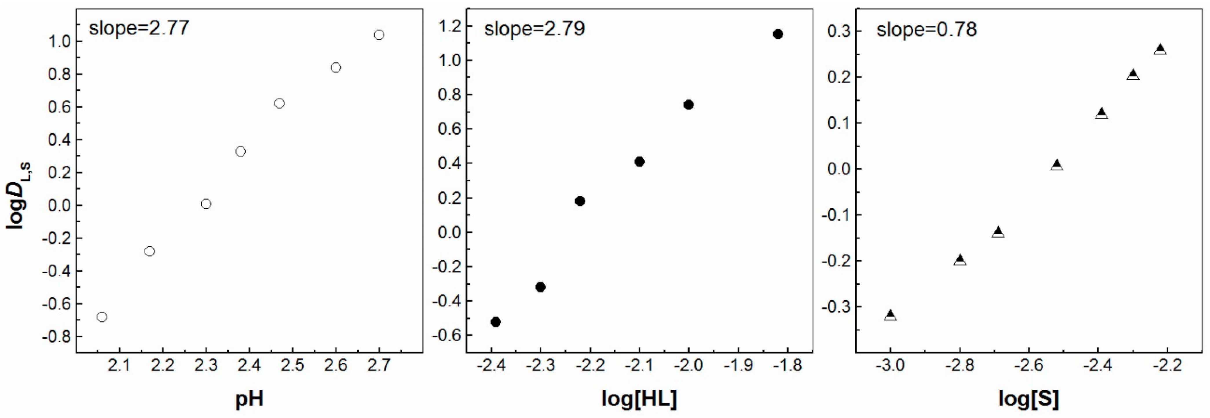 Molecules 30 00786 g003