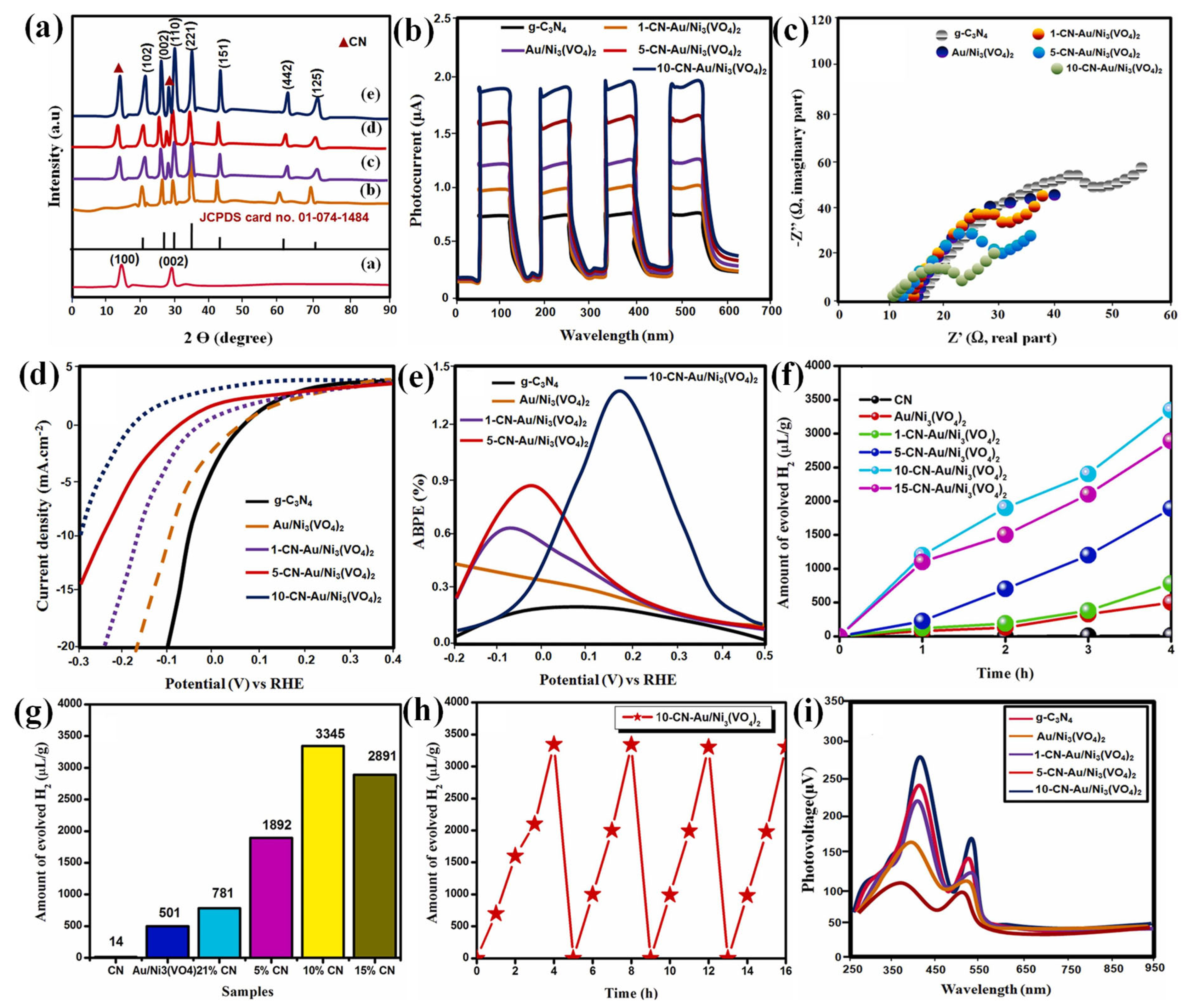 Molecules 30 00789 g003