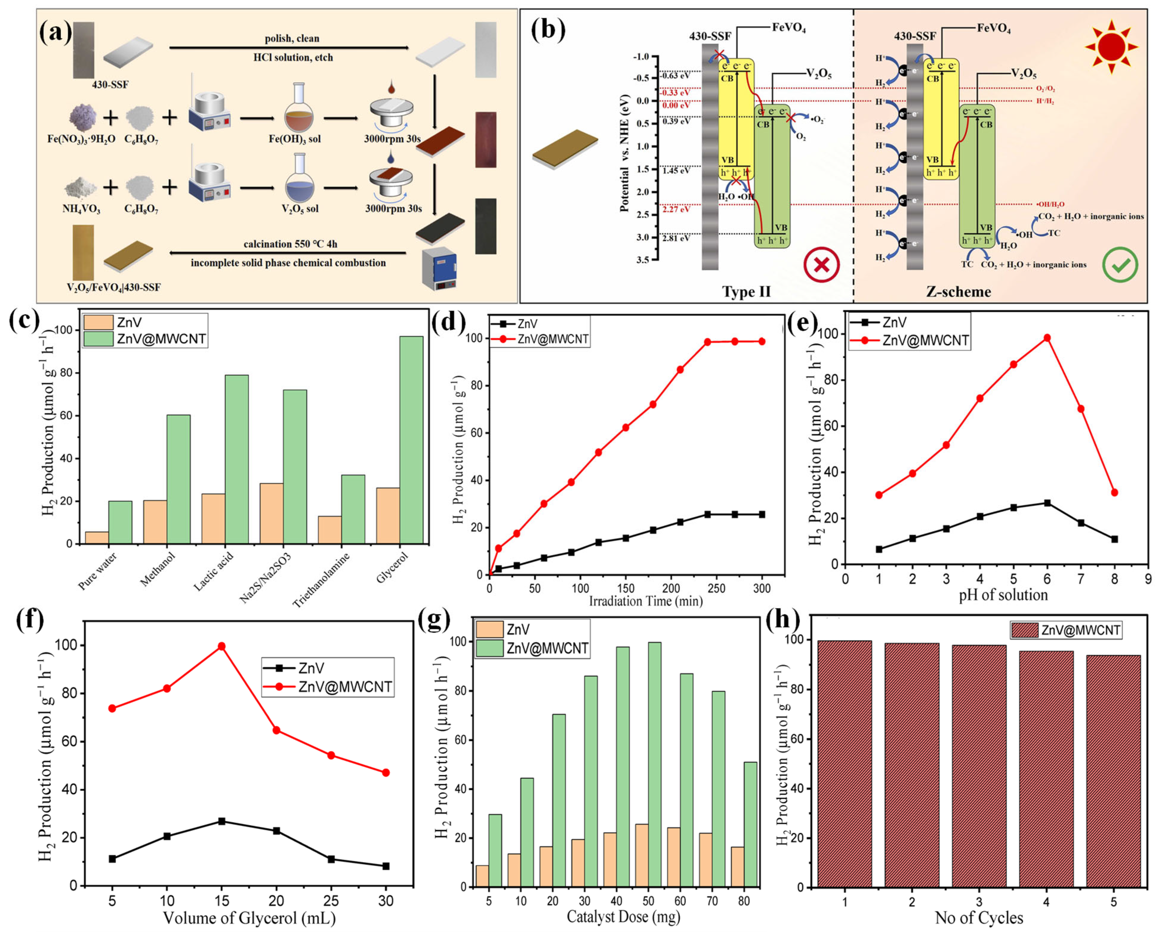 Molecules 30 00789 g004