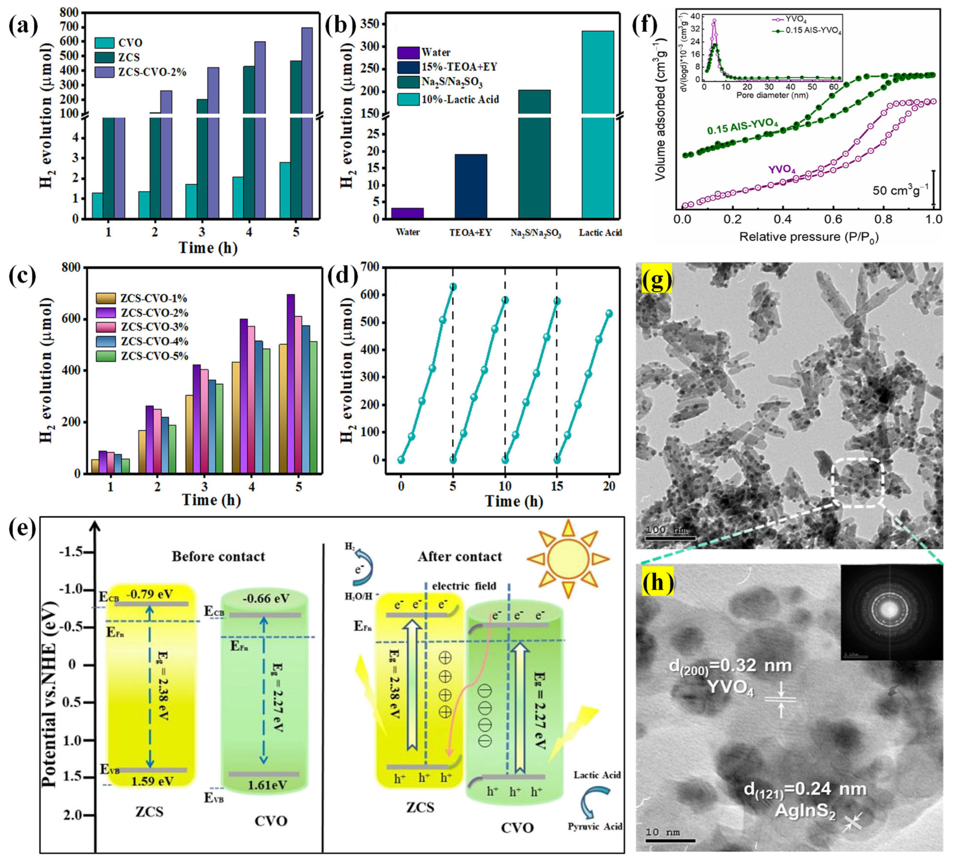 Molecules 30 00789 g008