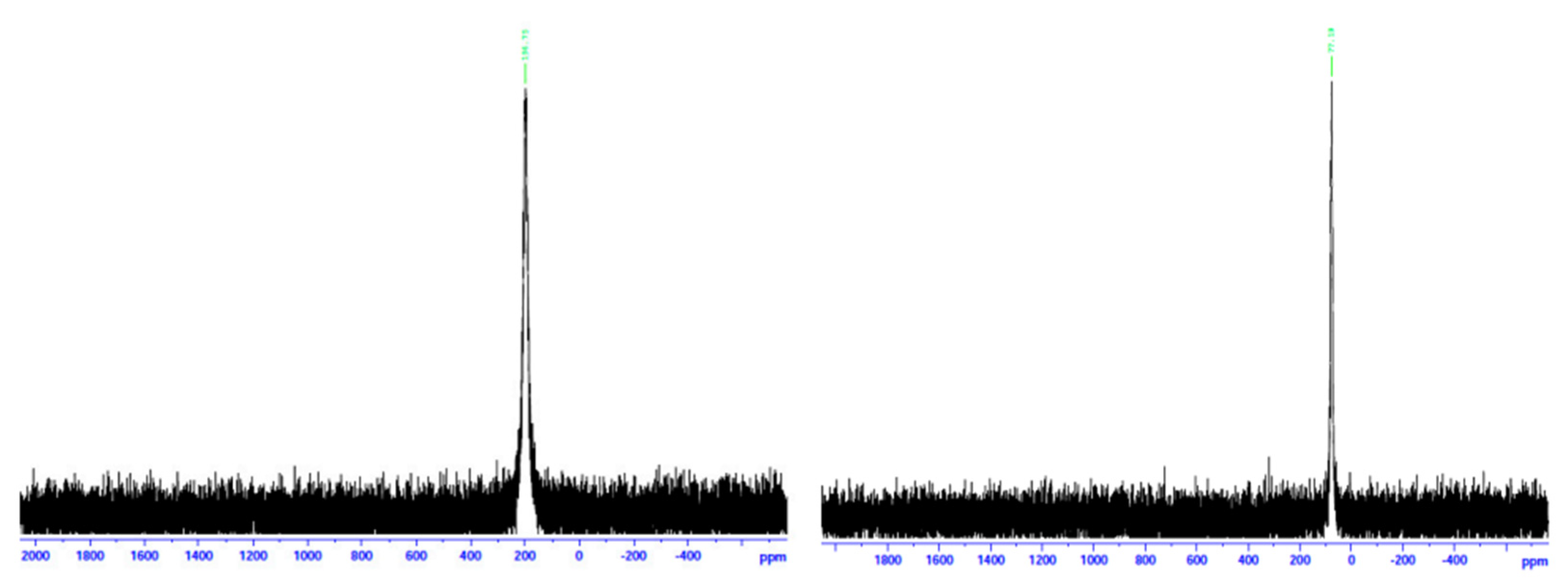 Molecules 30 00791 g092