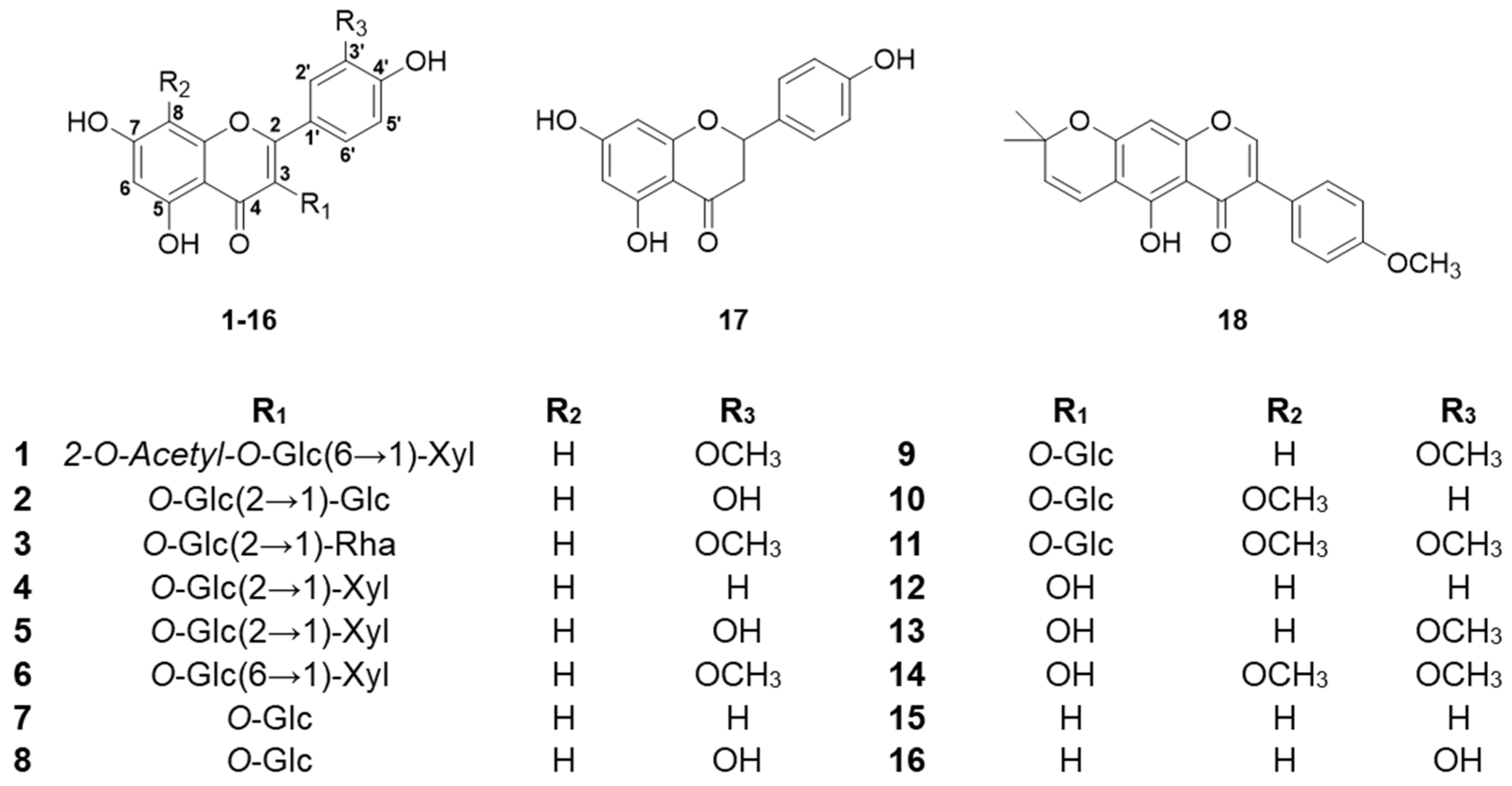 Molecules 30 00794 g001