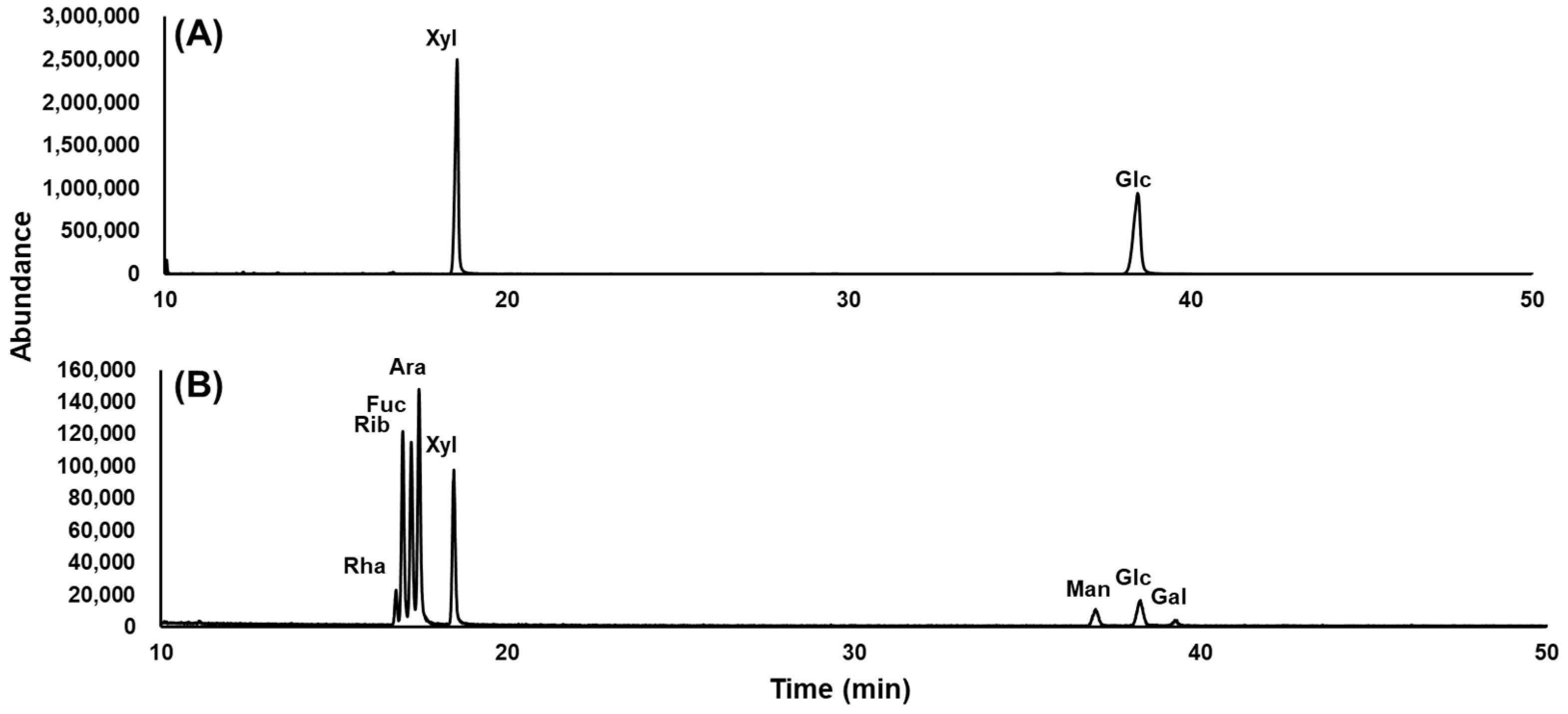 Molecules 30 00794 g003