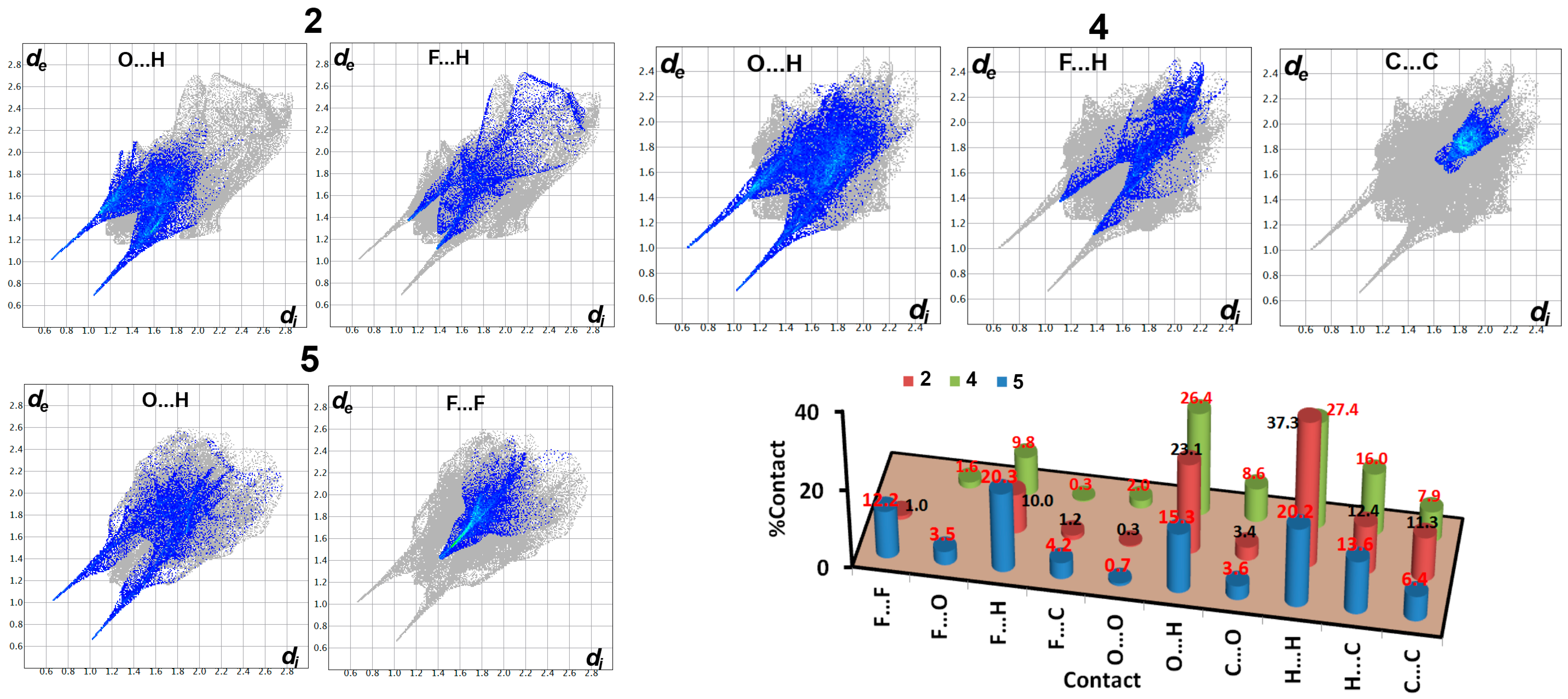 Molecules 30 00795 g007