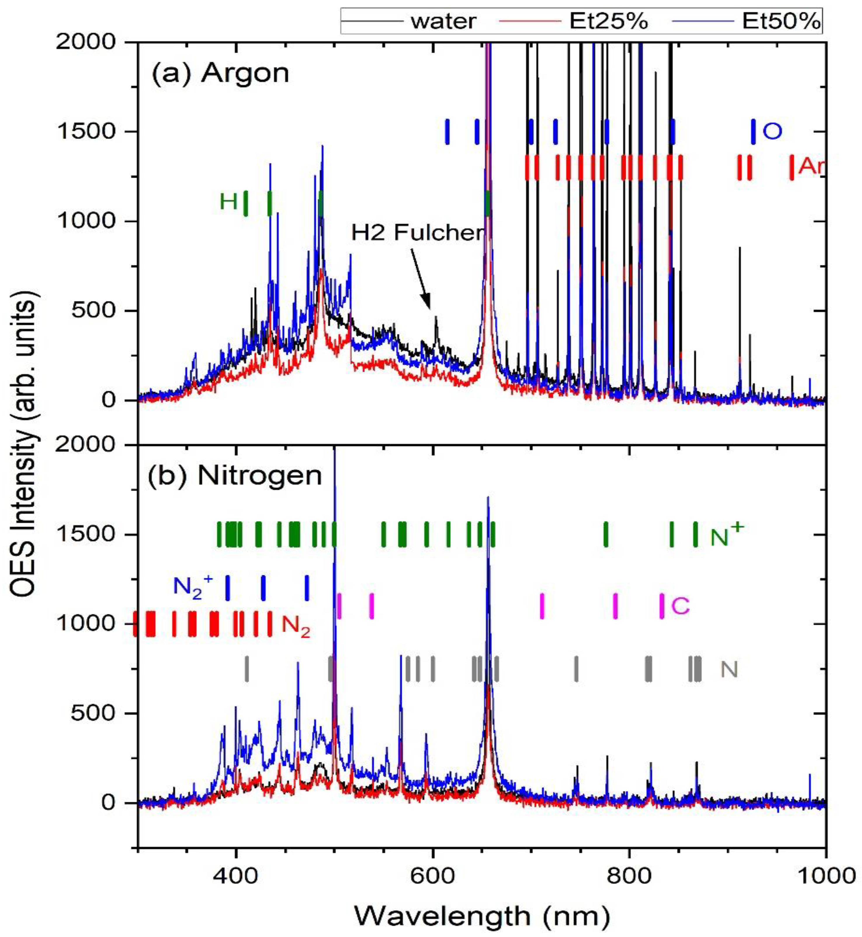 Molecules 30 00796 g006