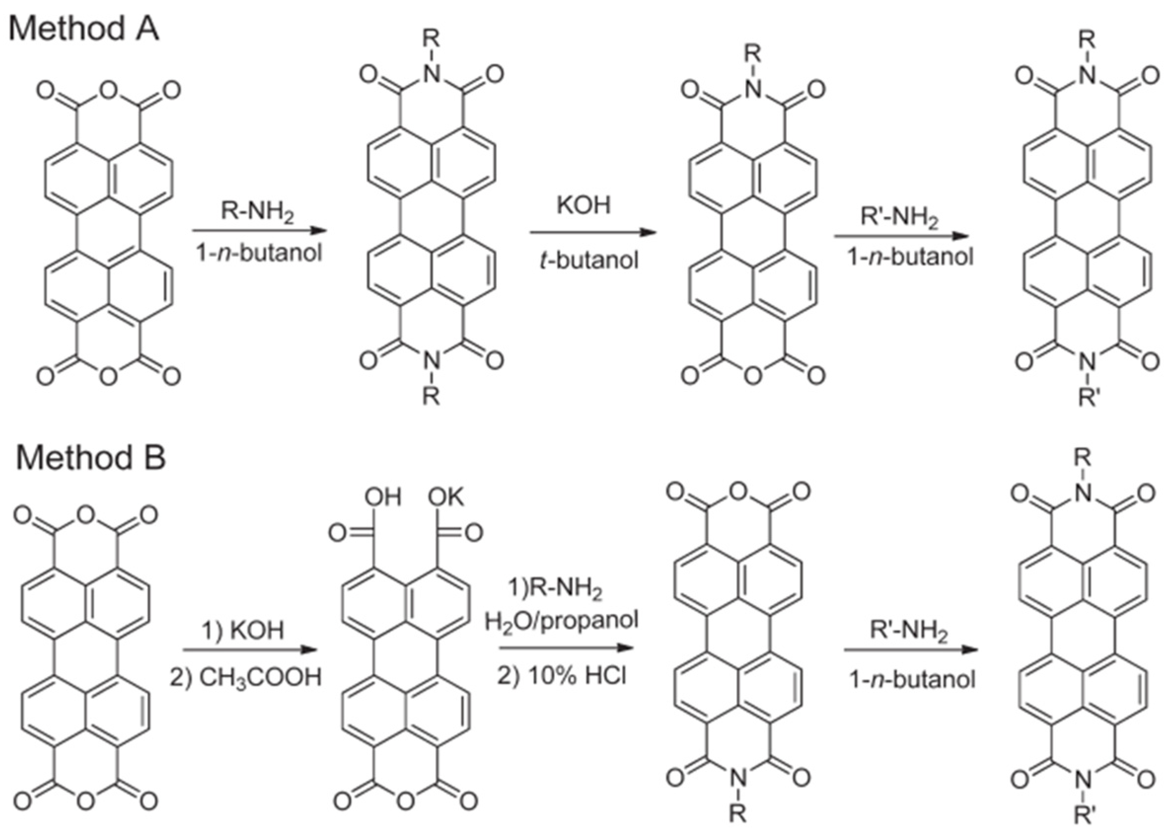 Molecules 30 00799 g002