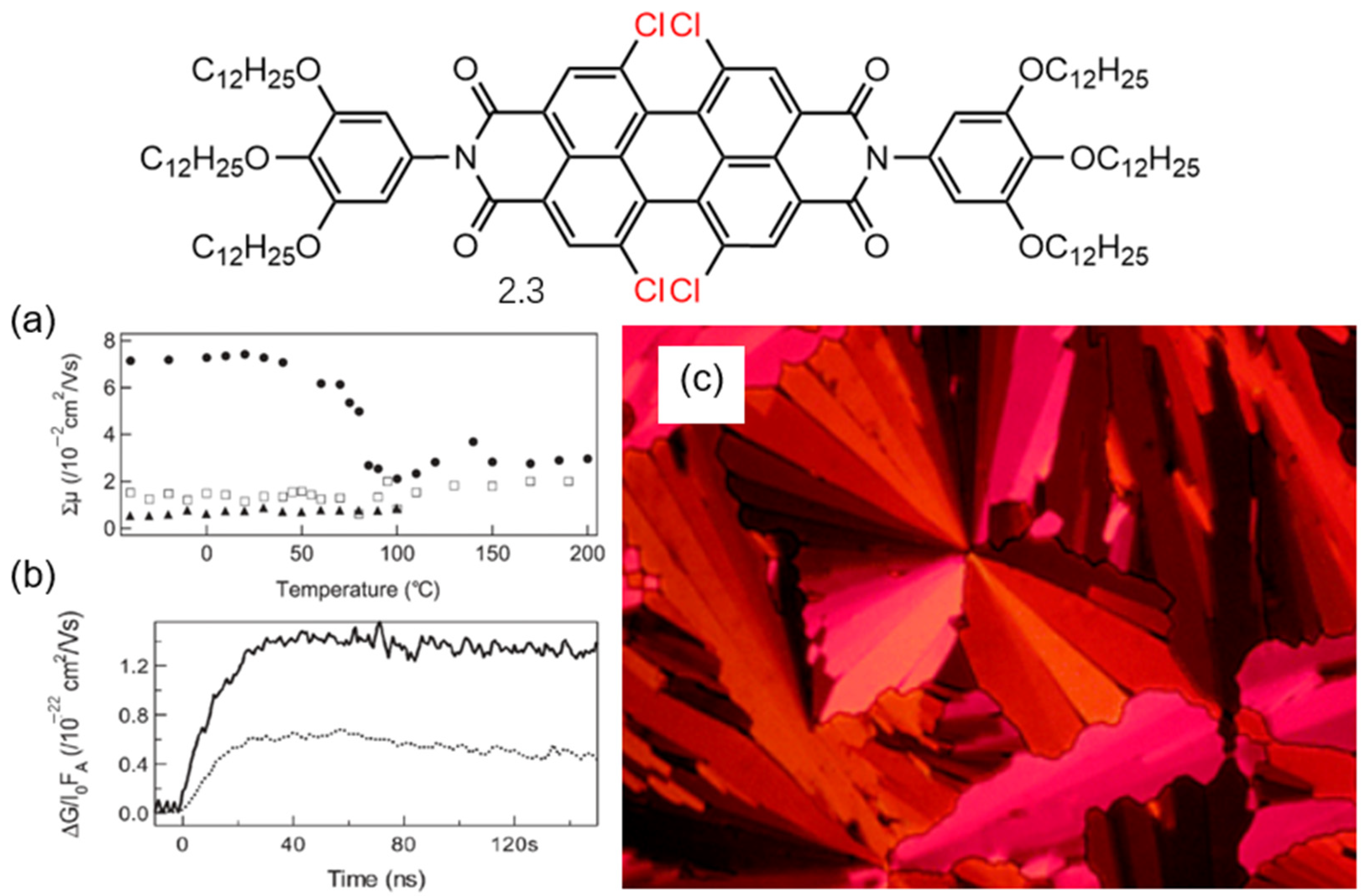 Molecules 30 00799 g010