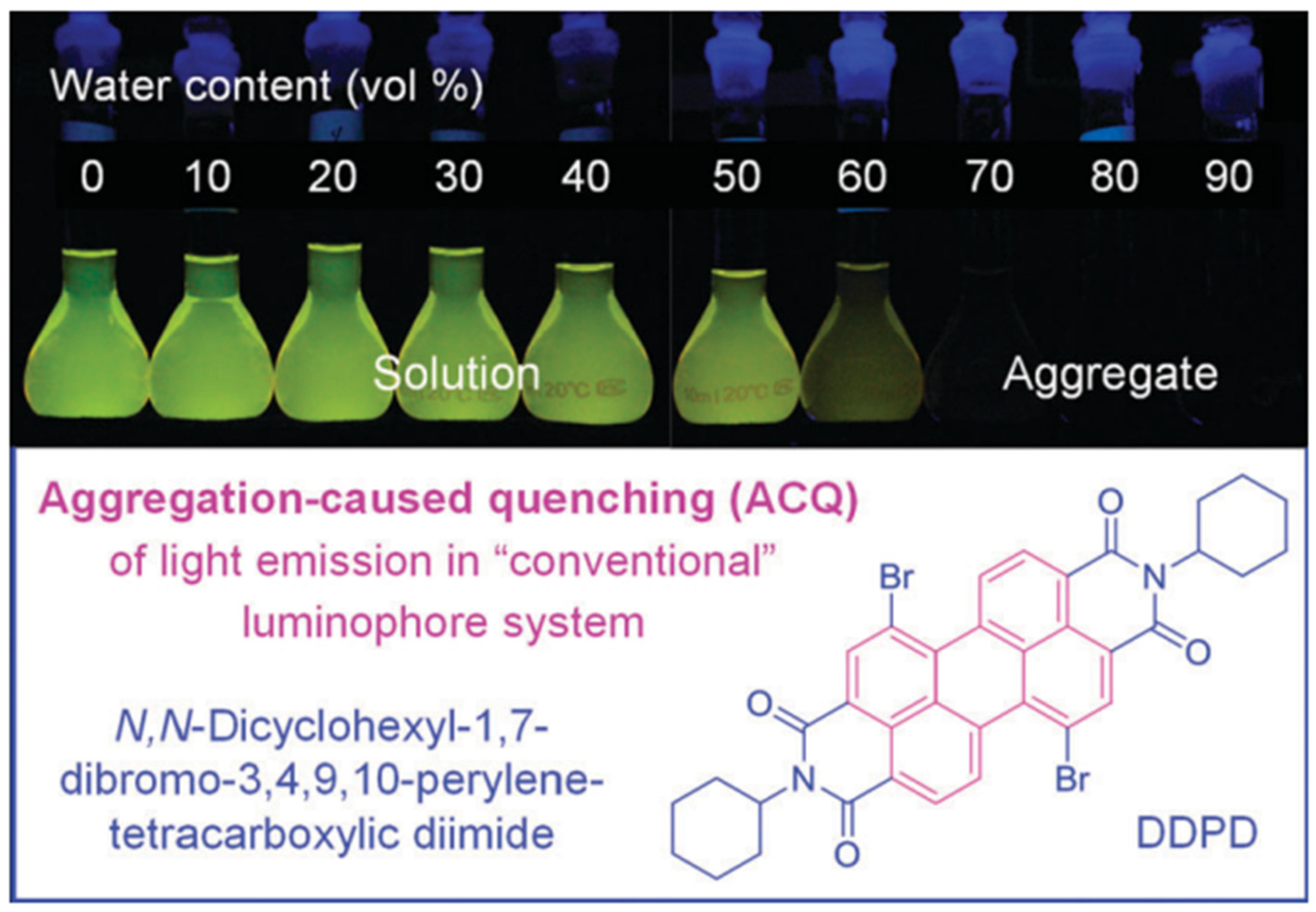 Molecules 30 00799 g014