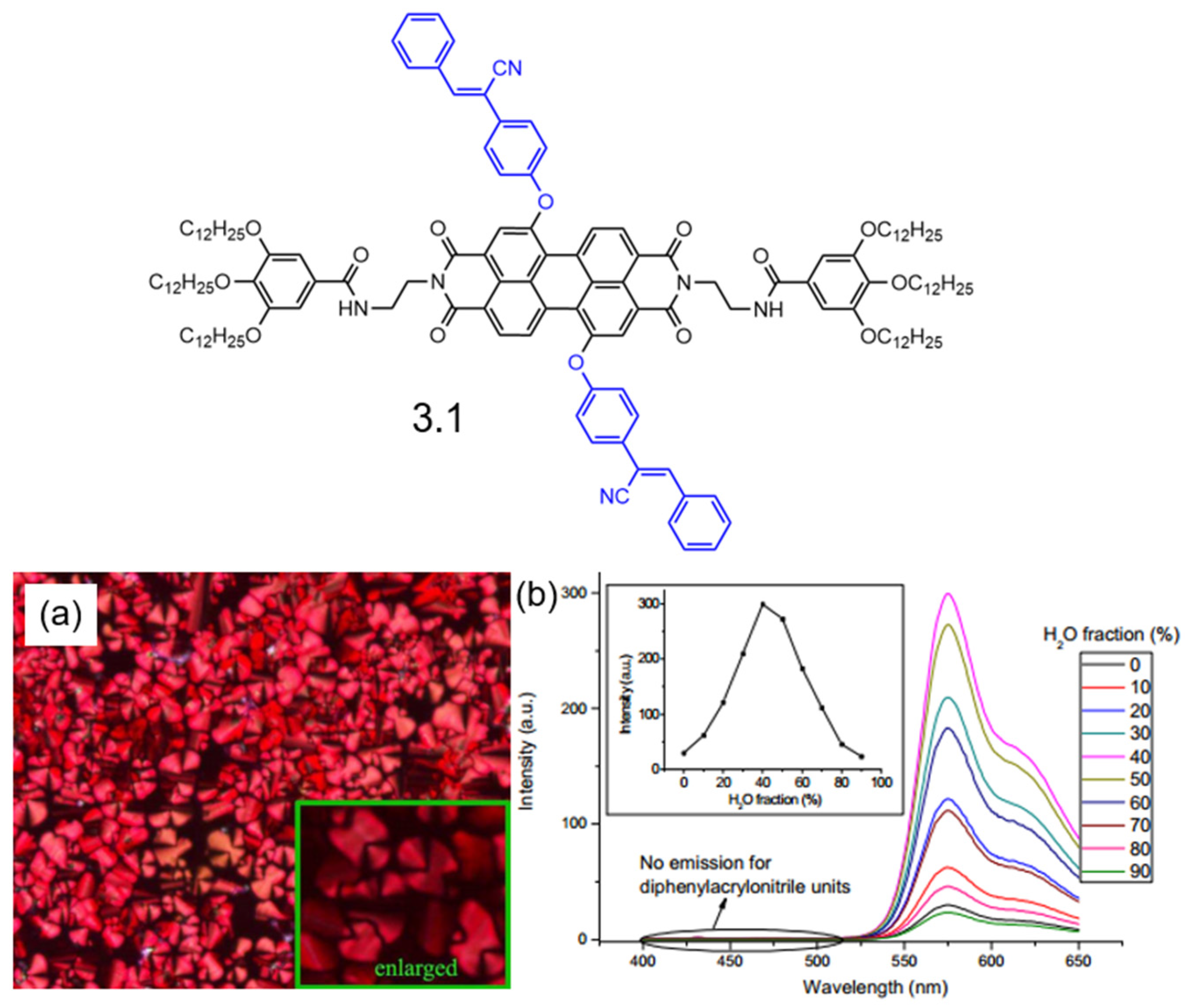 Molecules 30 00799 g016