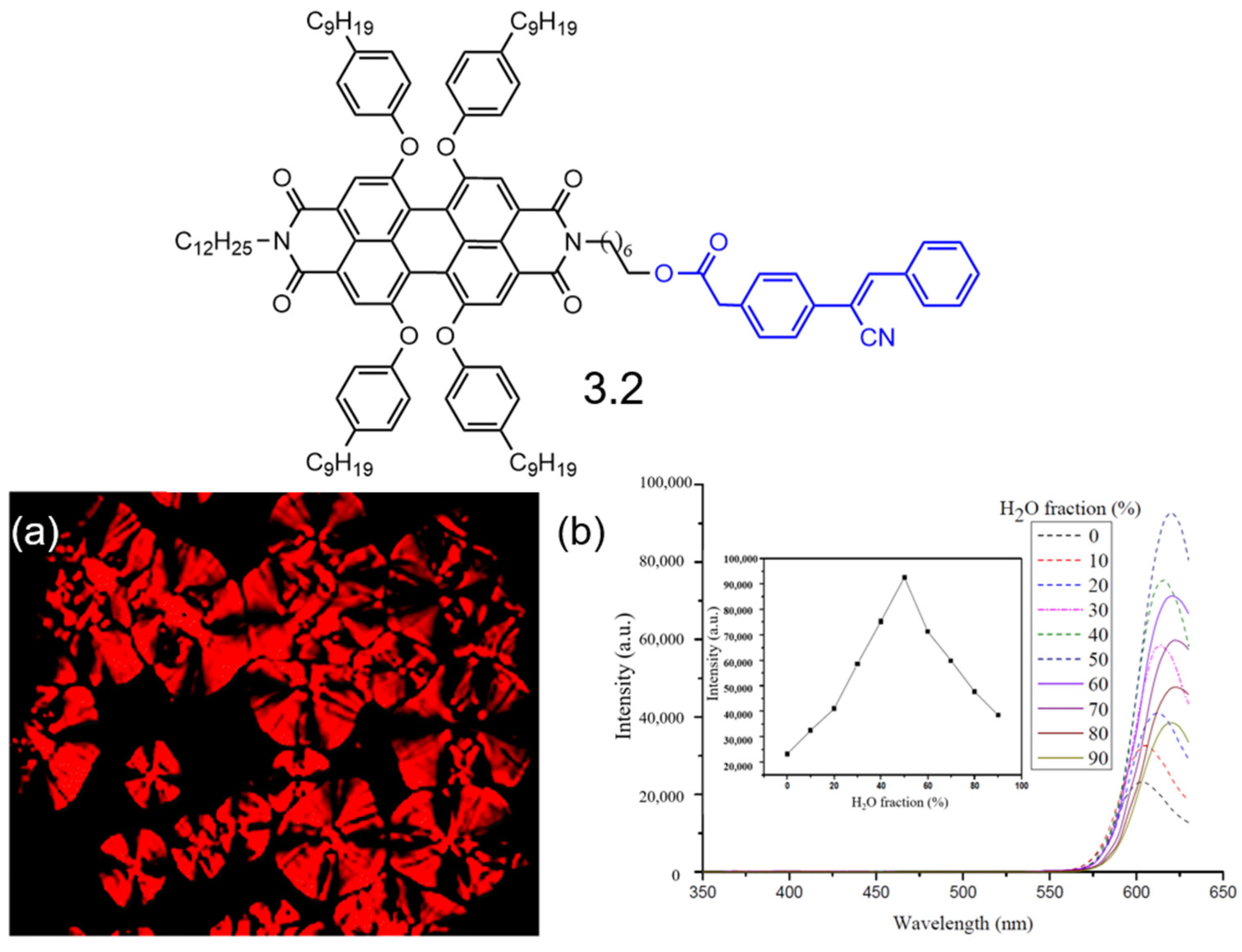 Molecules 30 00799 g017