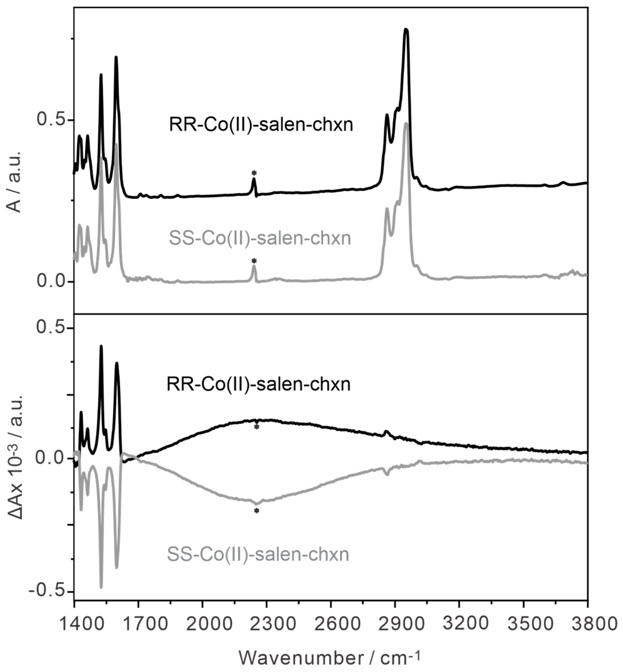 Molecules 30 00804 g003