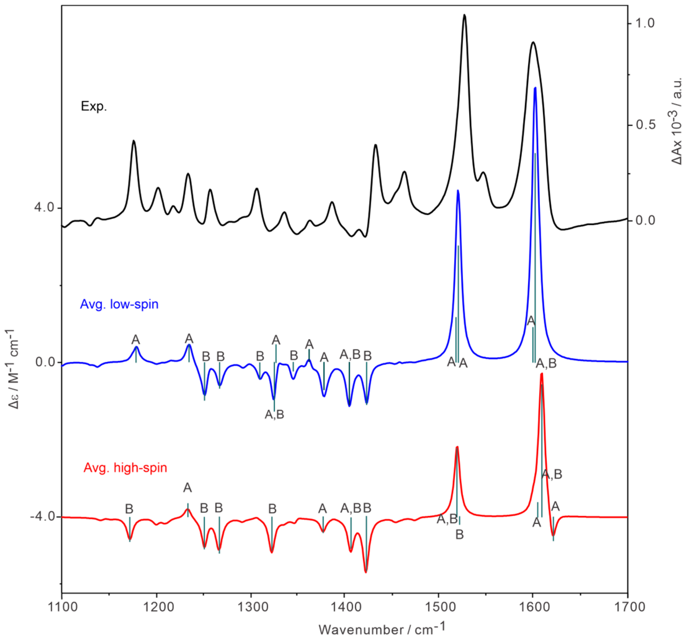Molecules 30 00804 g011