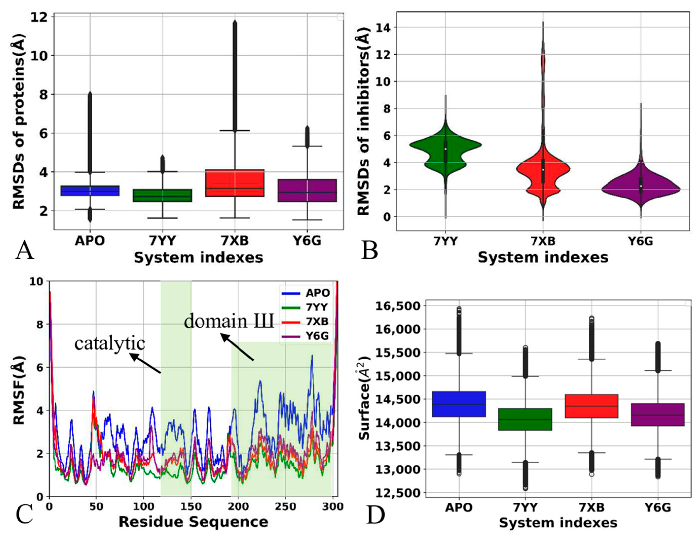 Molecules 30 00805 g002