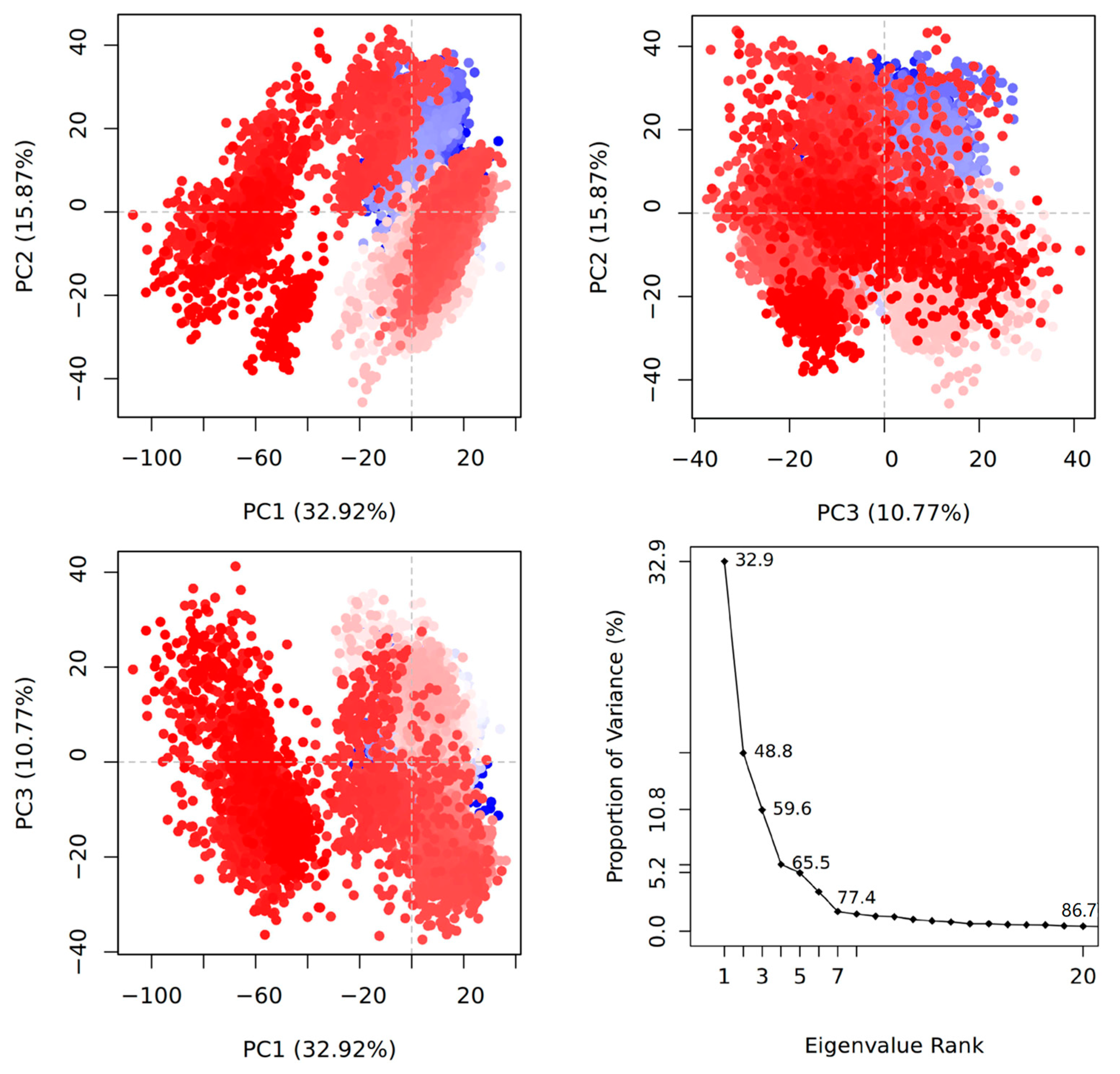 Molecules 30 00805 g003