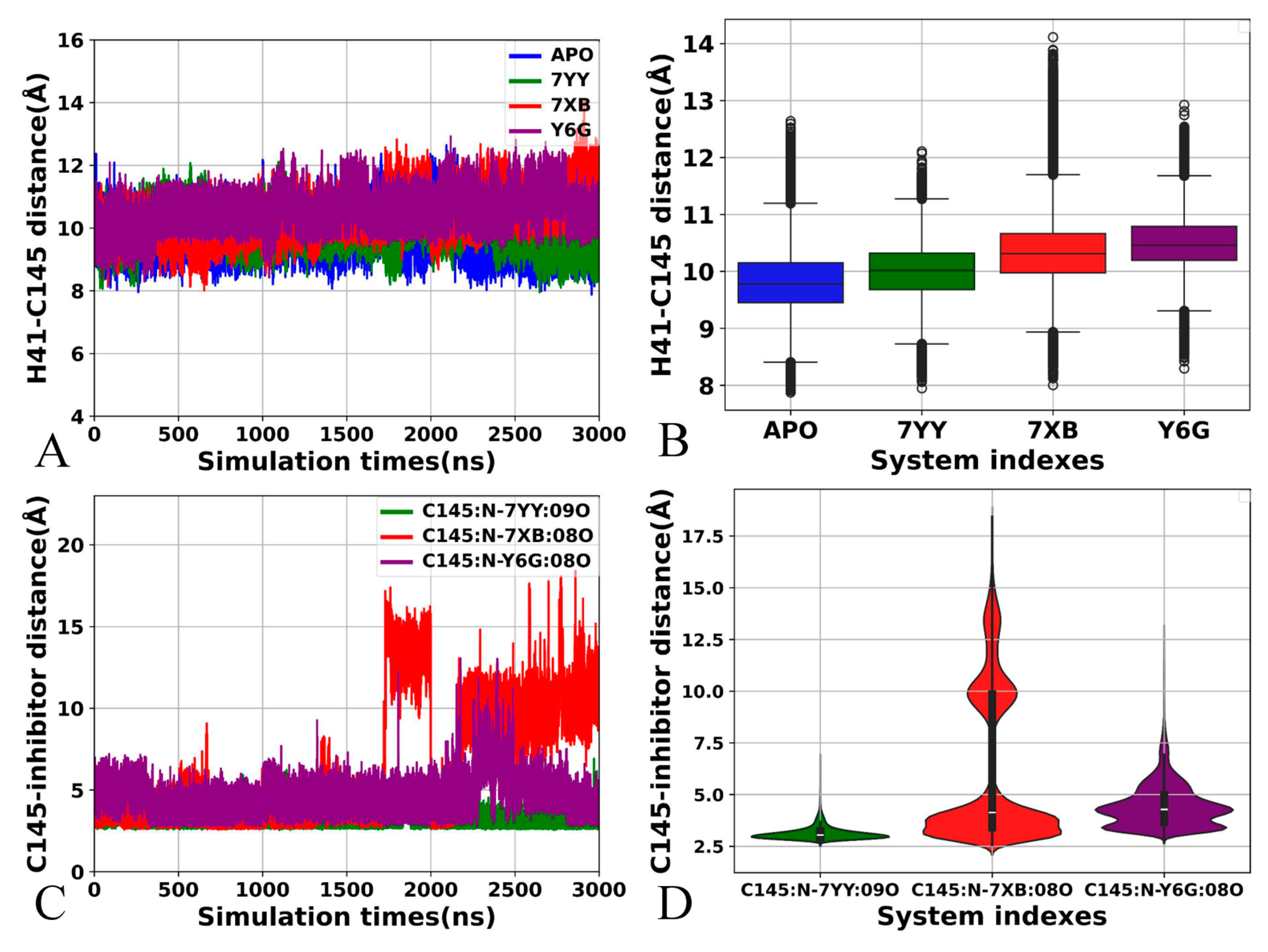 Molecules 30 00805 g007