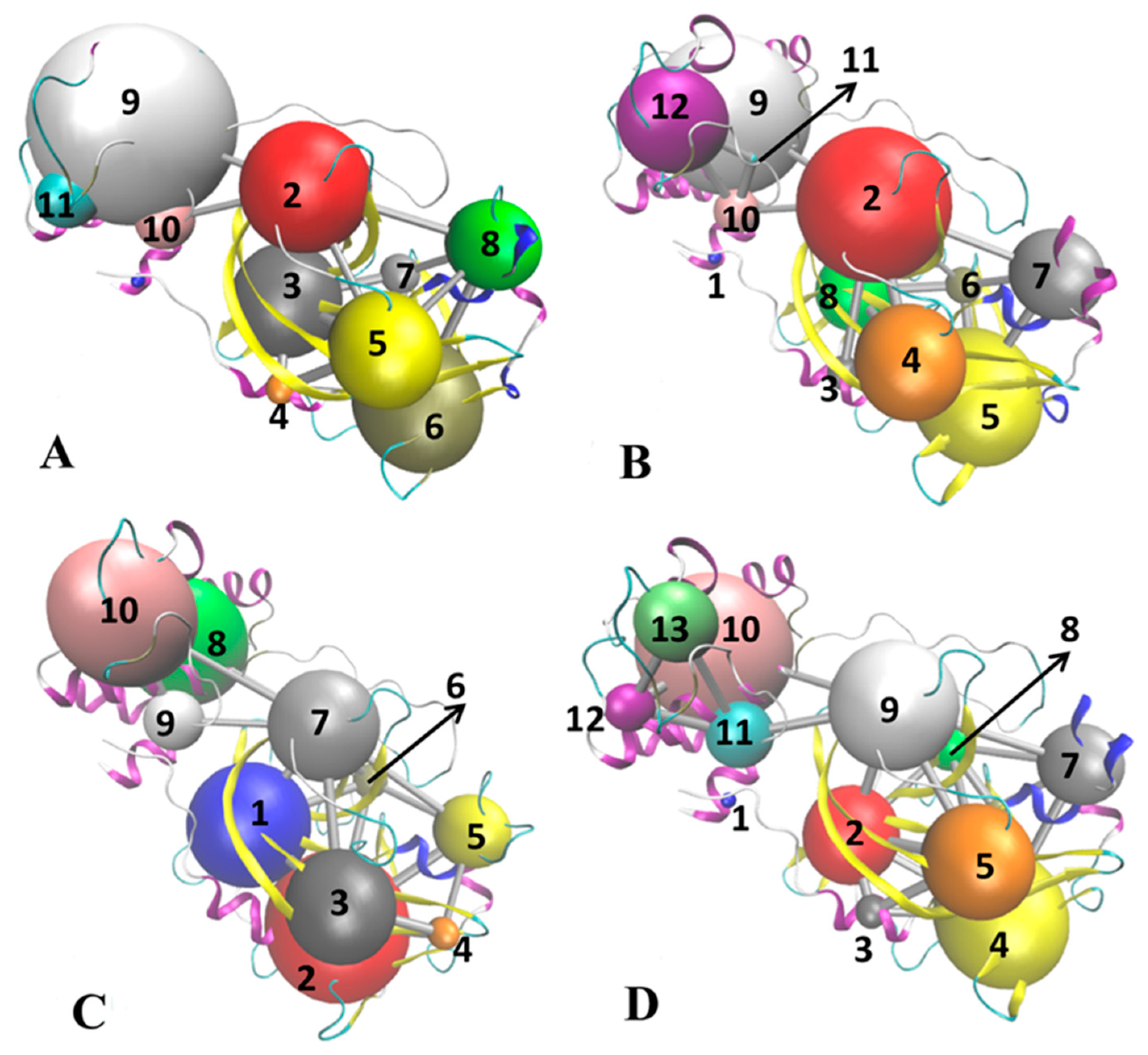 Molecules 30 00805 g008