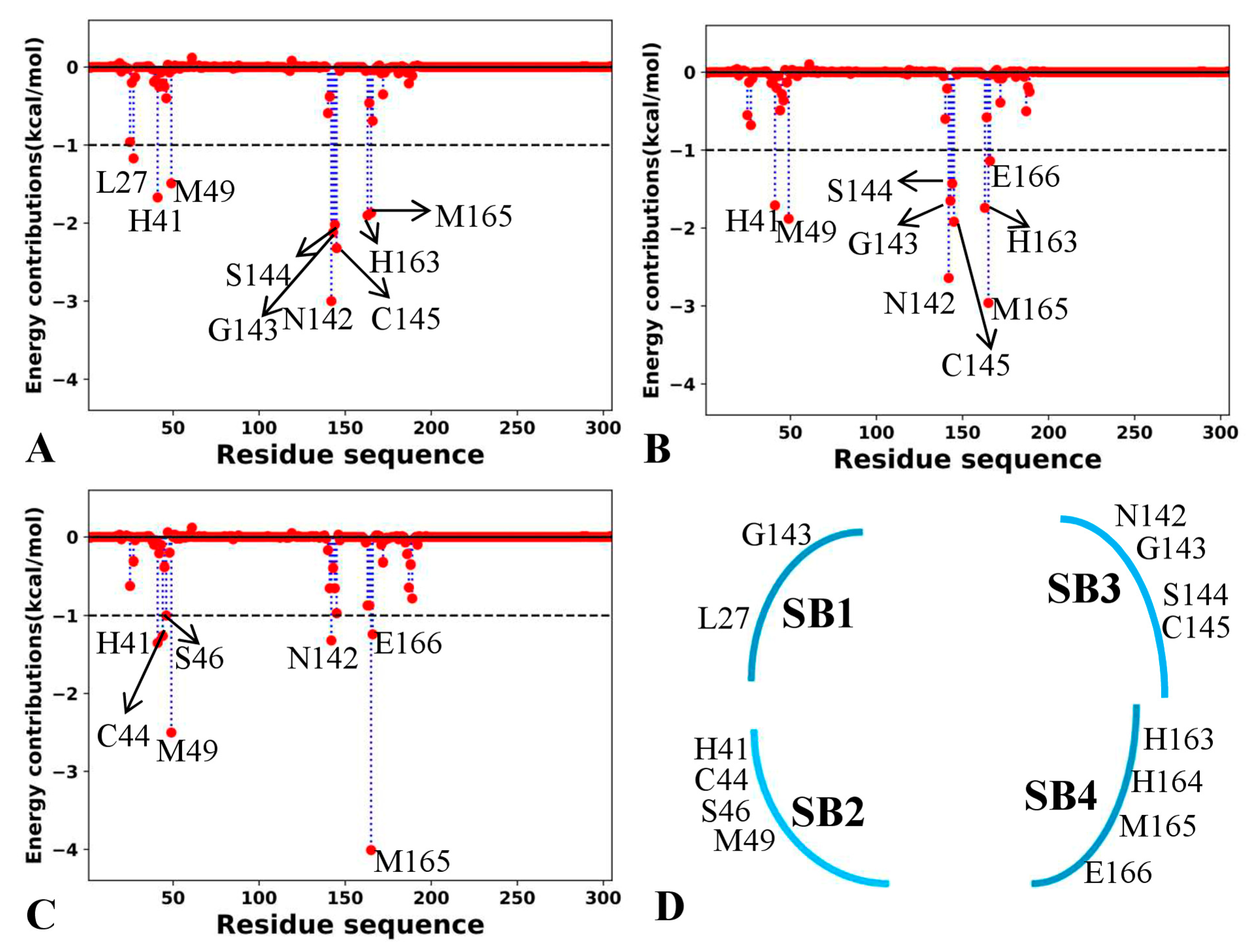 Molecules 30 00805 g009