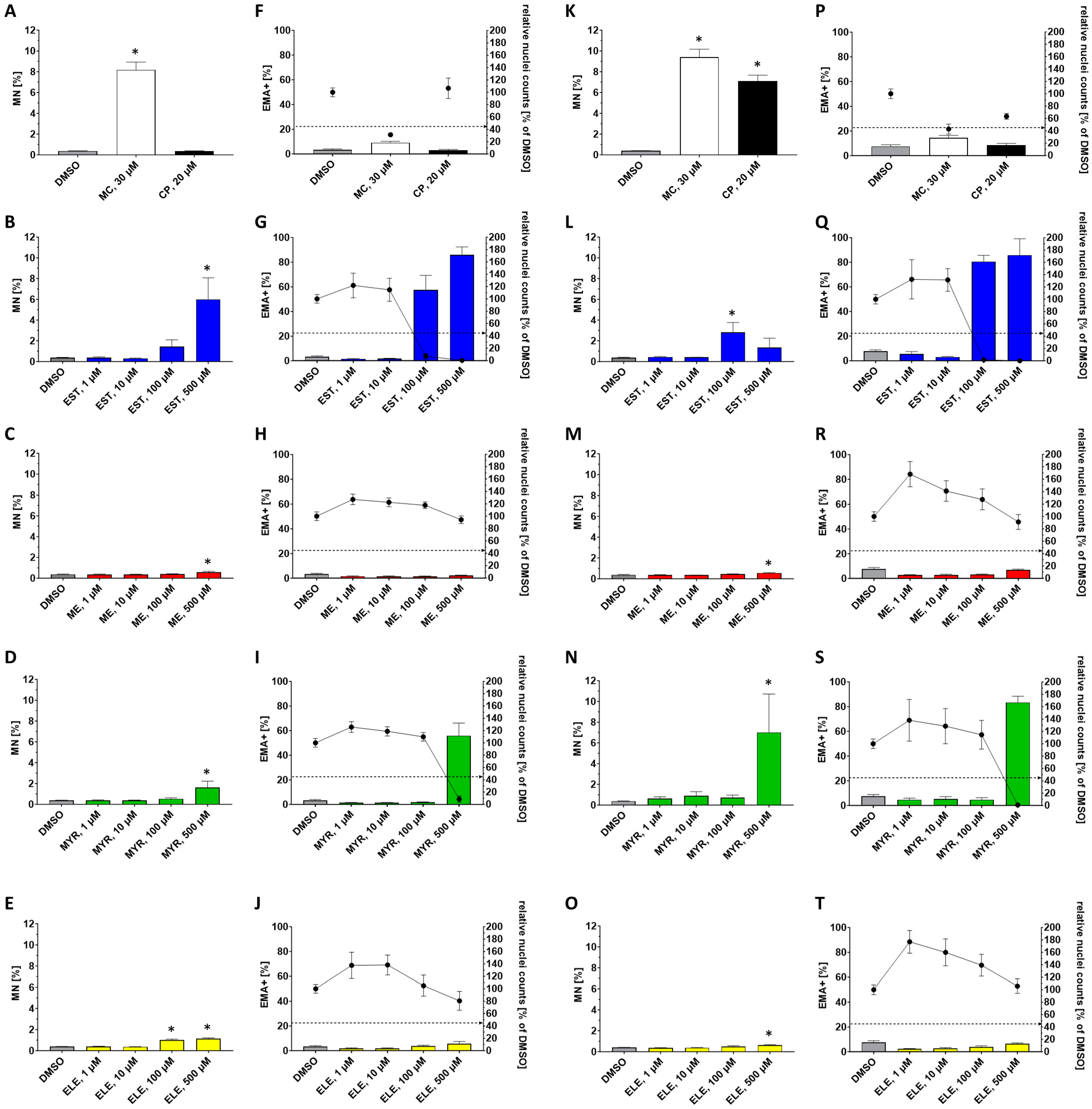 Molecules 30 00806 g002