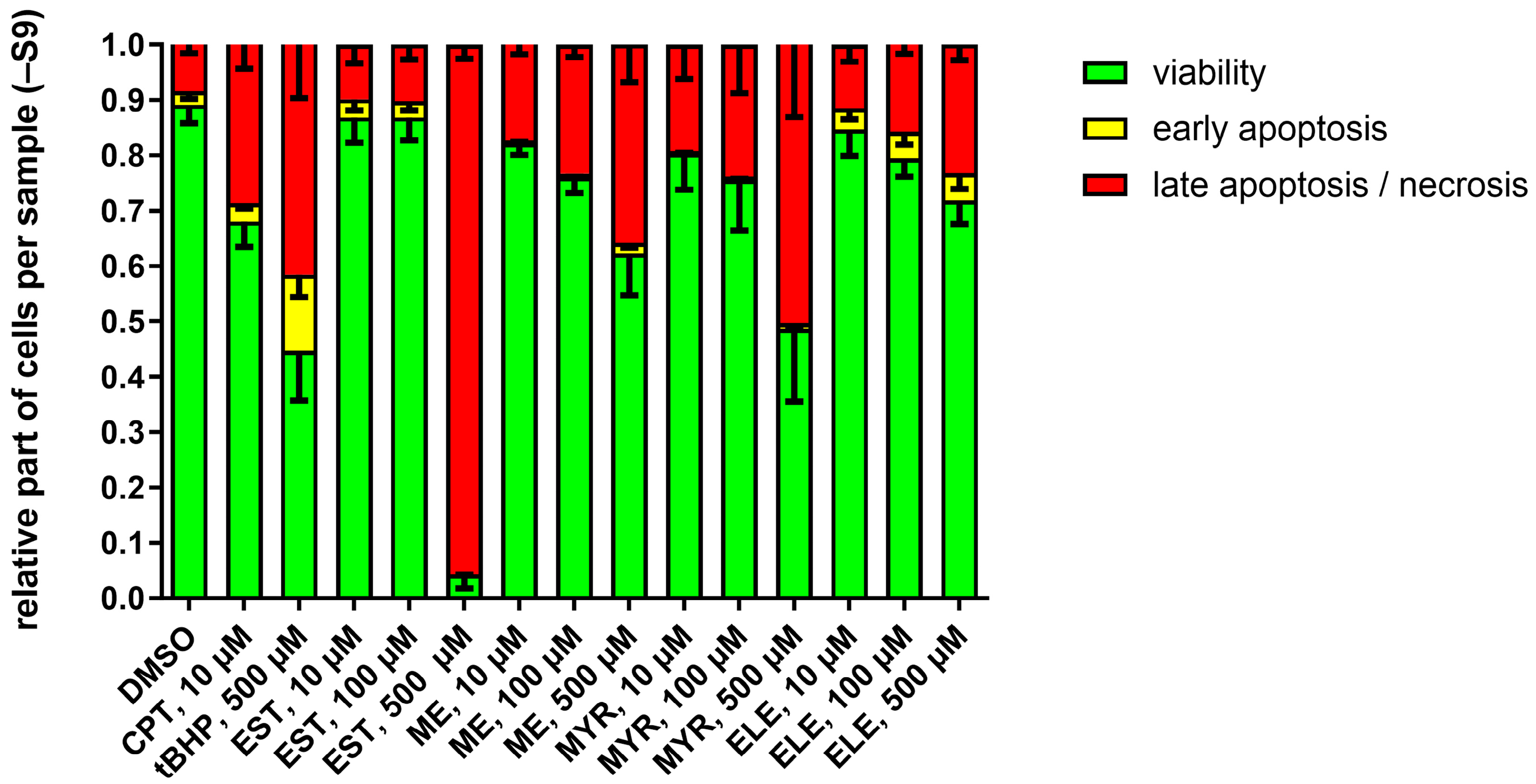 Molecules 30 00806 g003