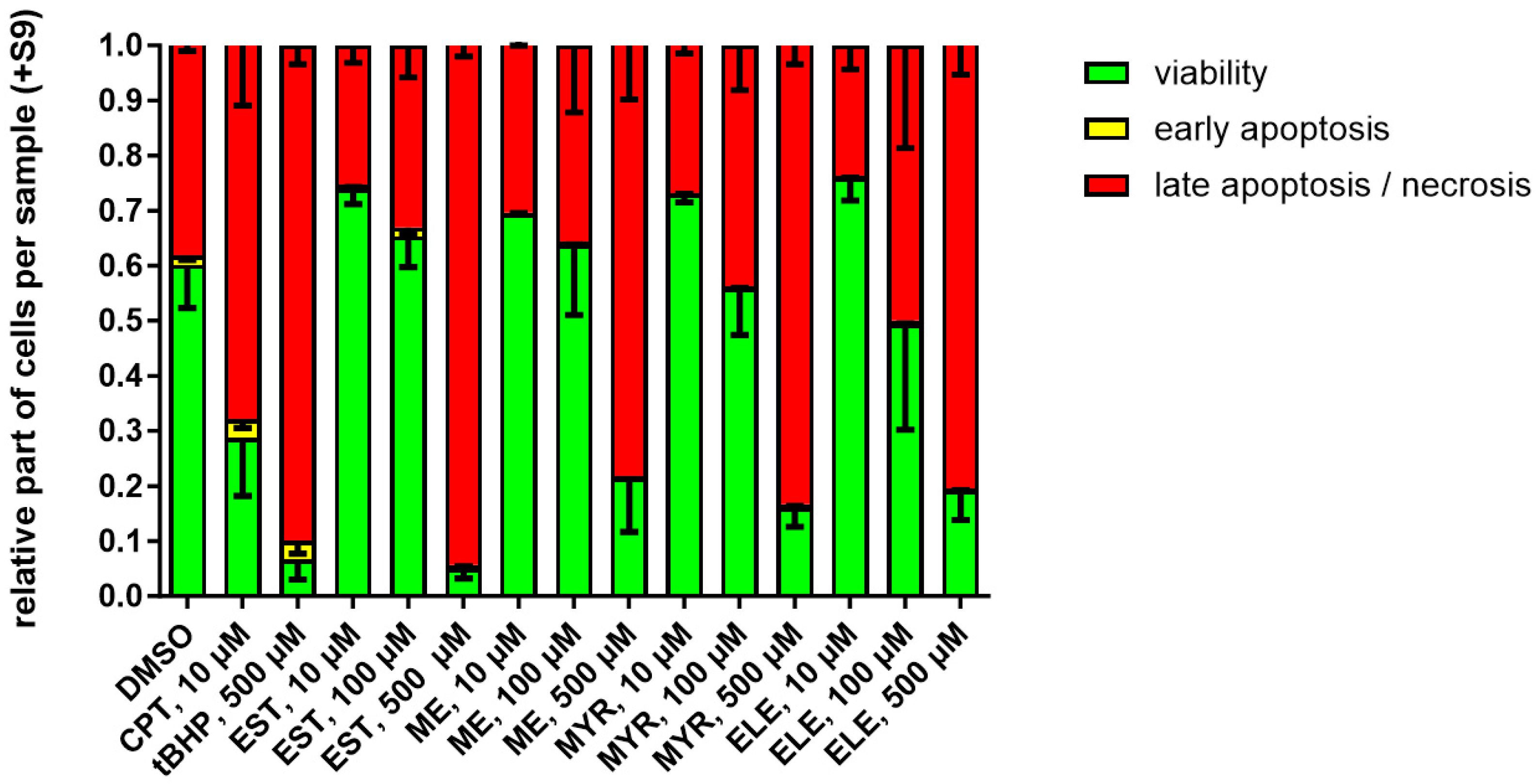 Molecules 30 00806 g004