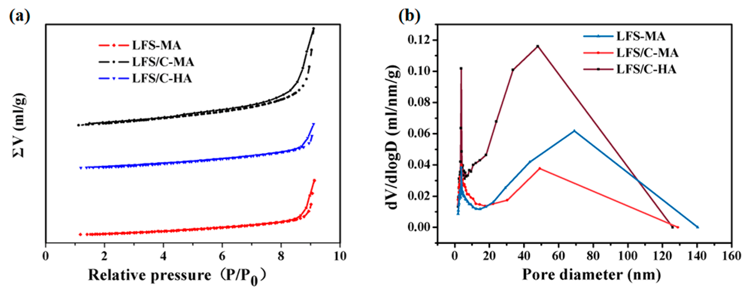 Molecules 30 00808 g006