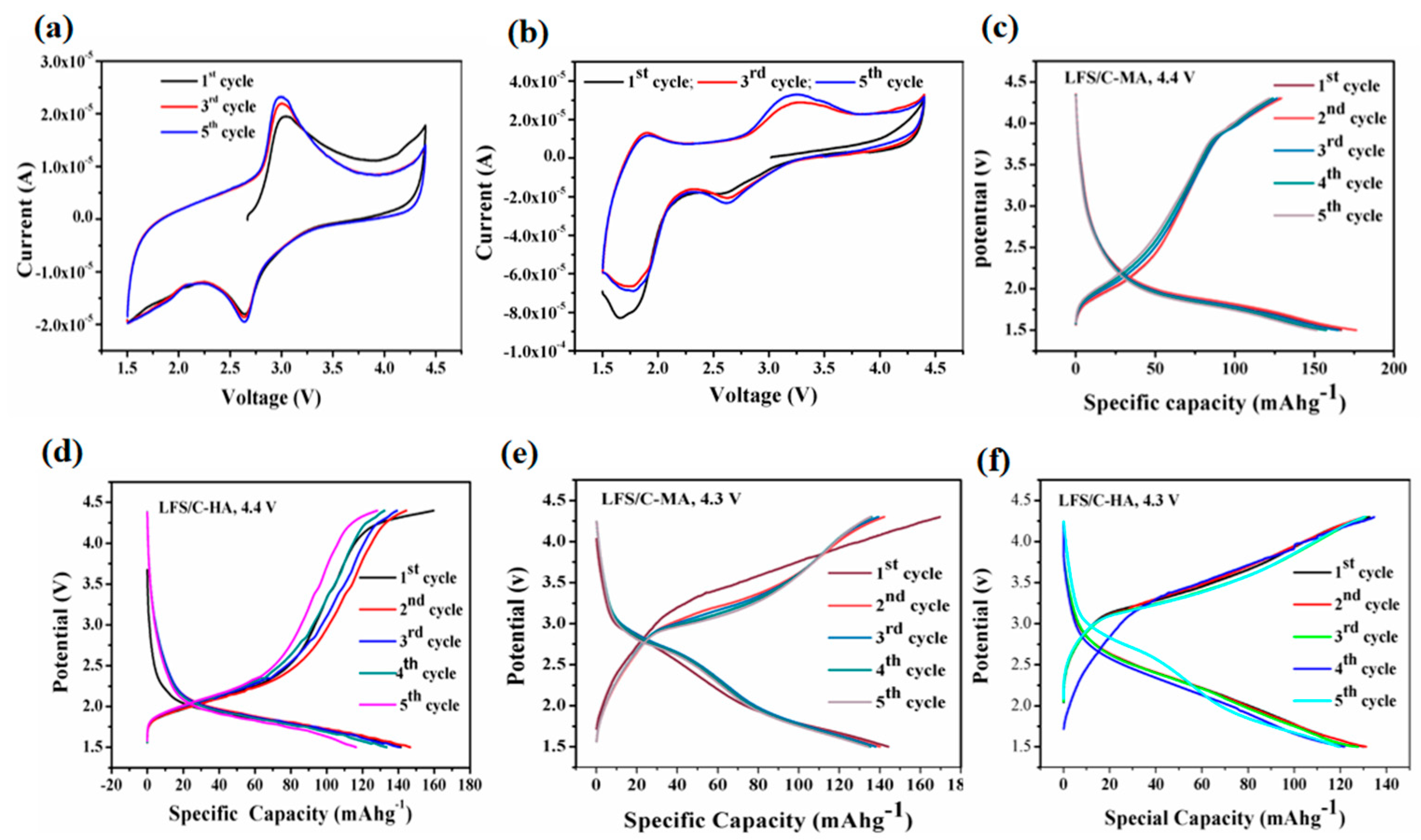 Molecules 30 00808 g007