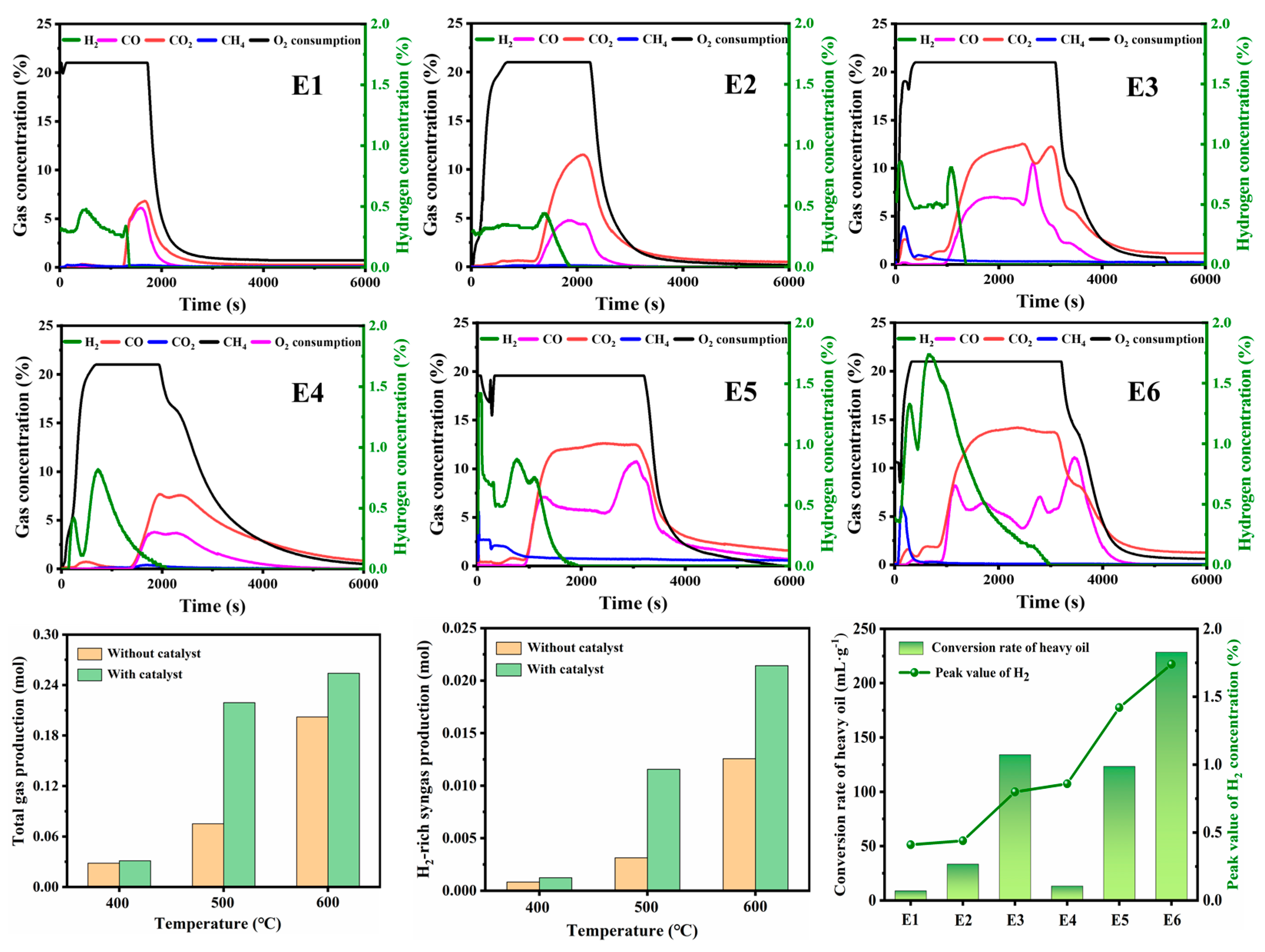 Molecules 30 00809 g003