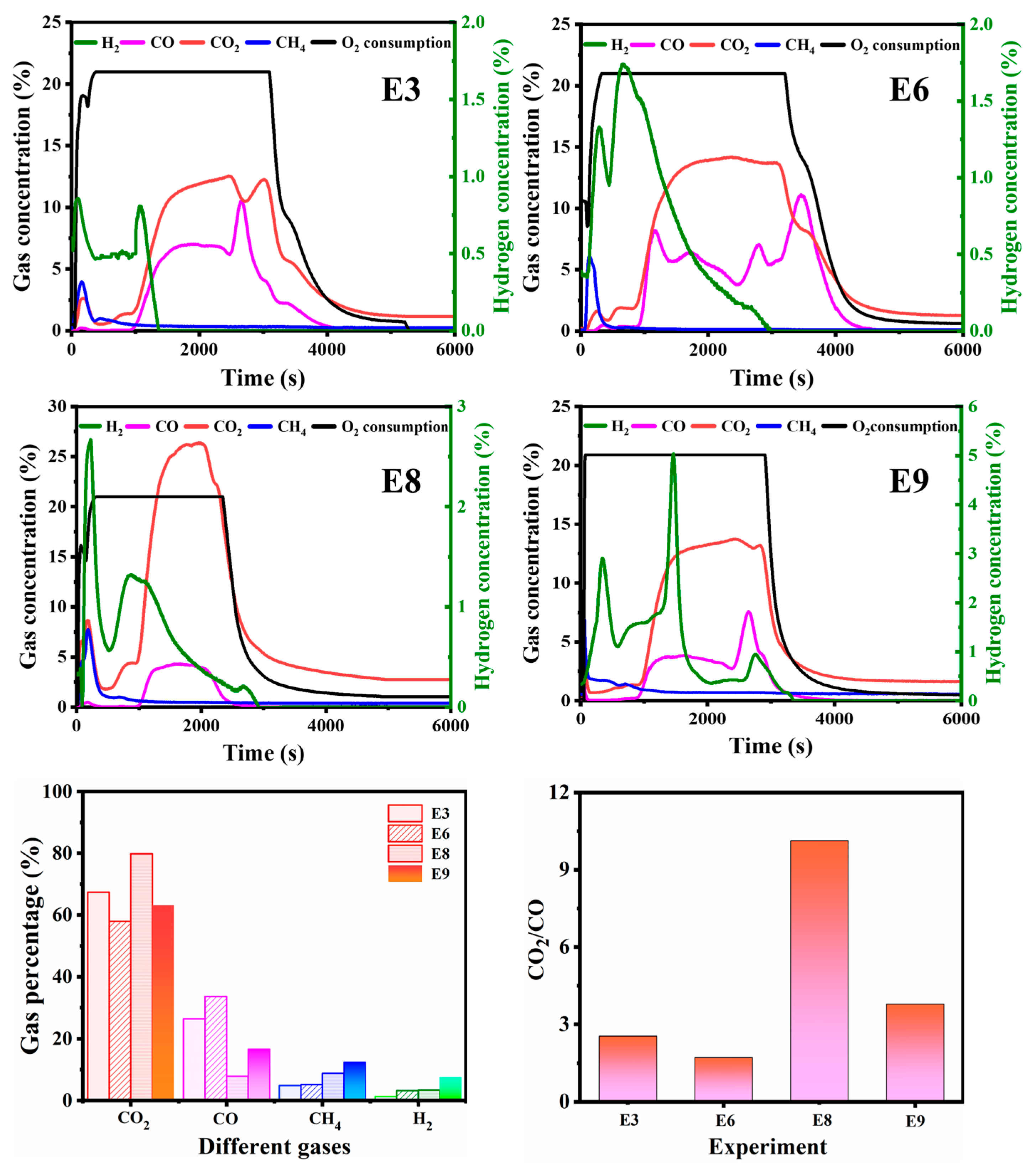 Molecules 30 00809 g005
