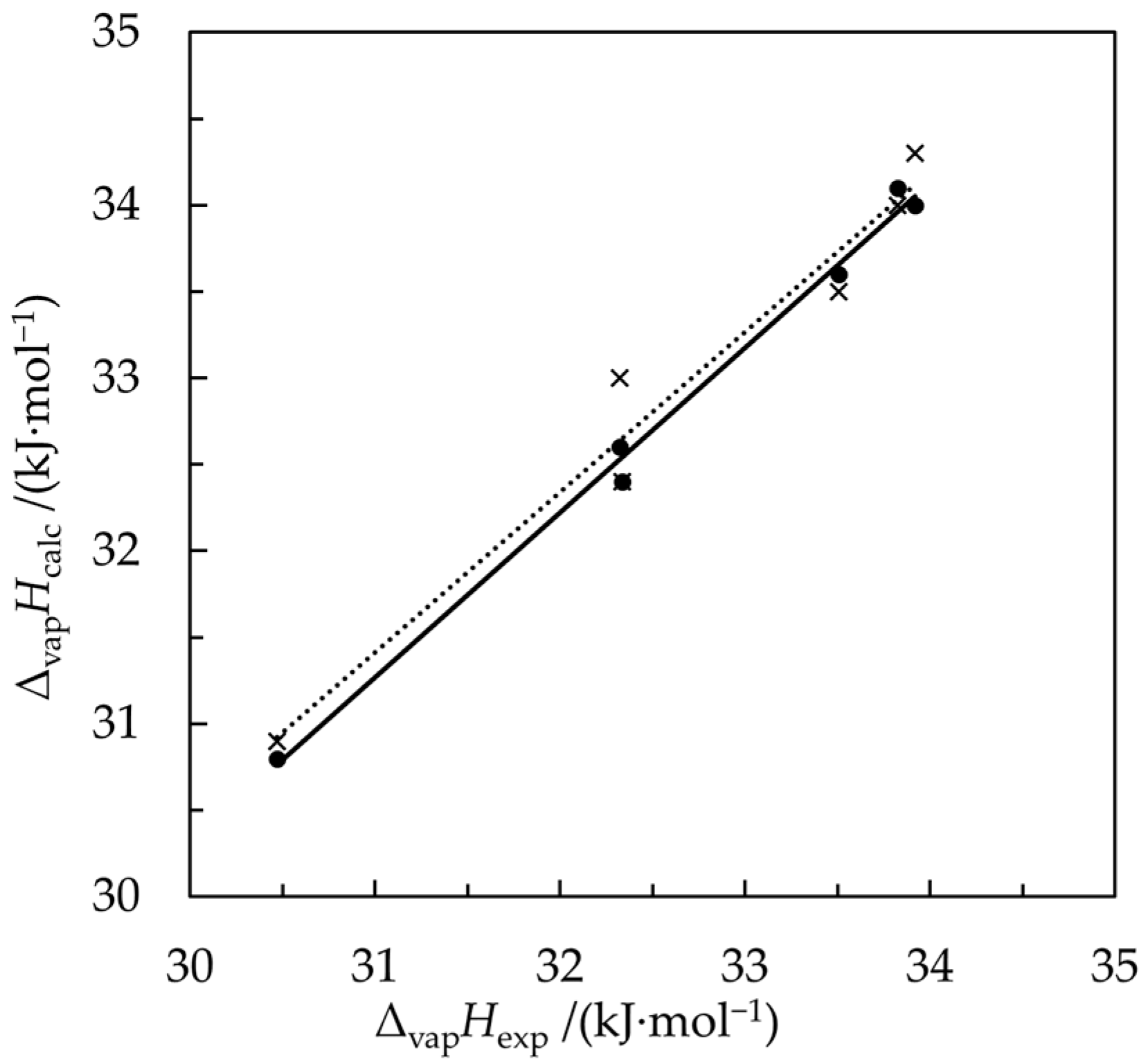 Molecules 30 00810 g001