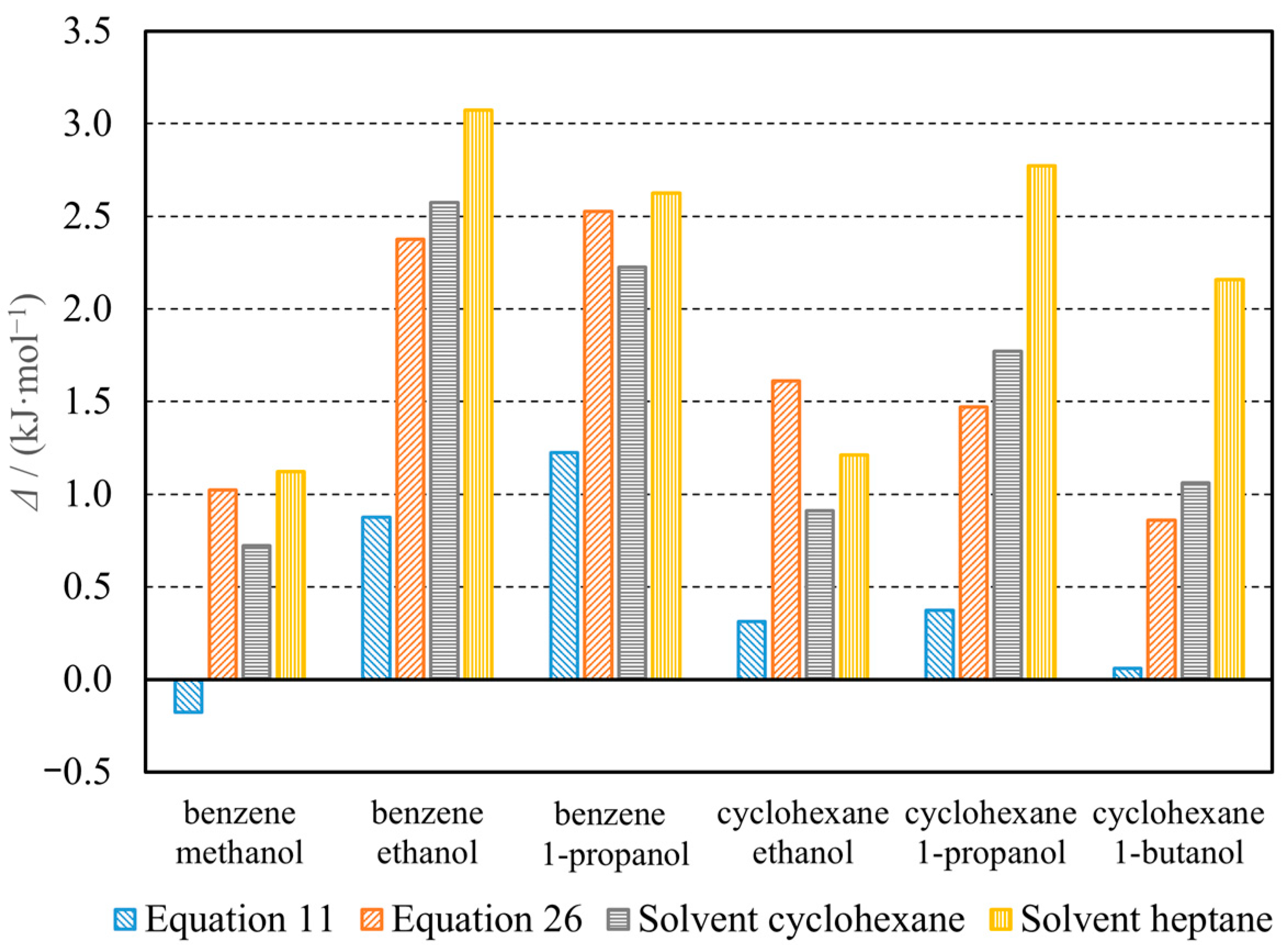Molecules 30 00810 g002