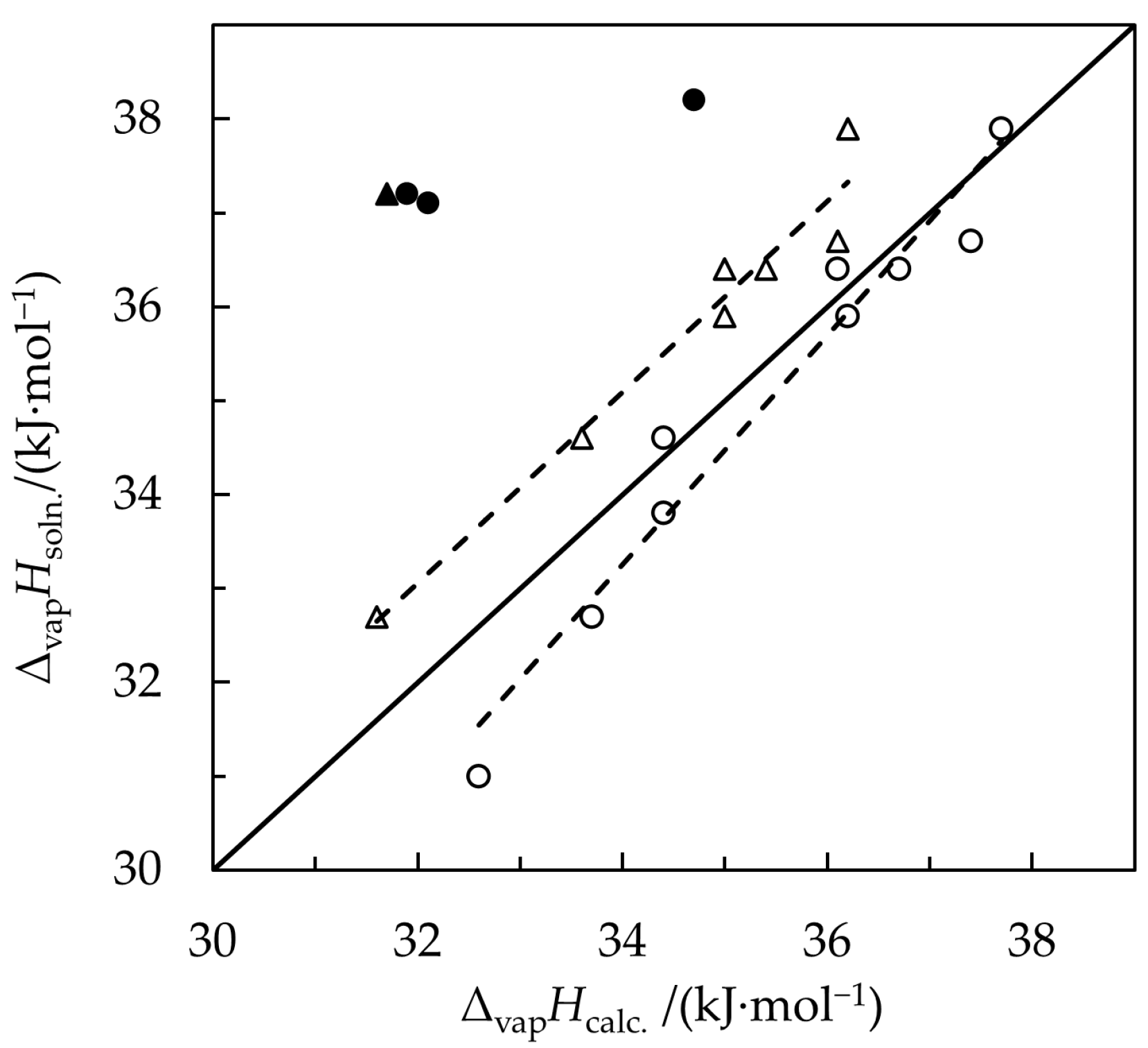 Molecules 30 00810 g003
