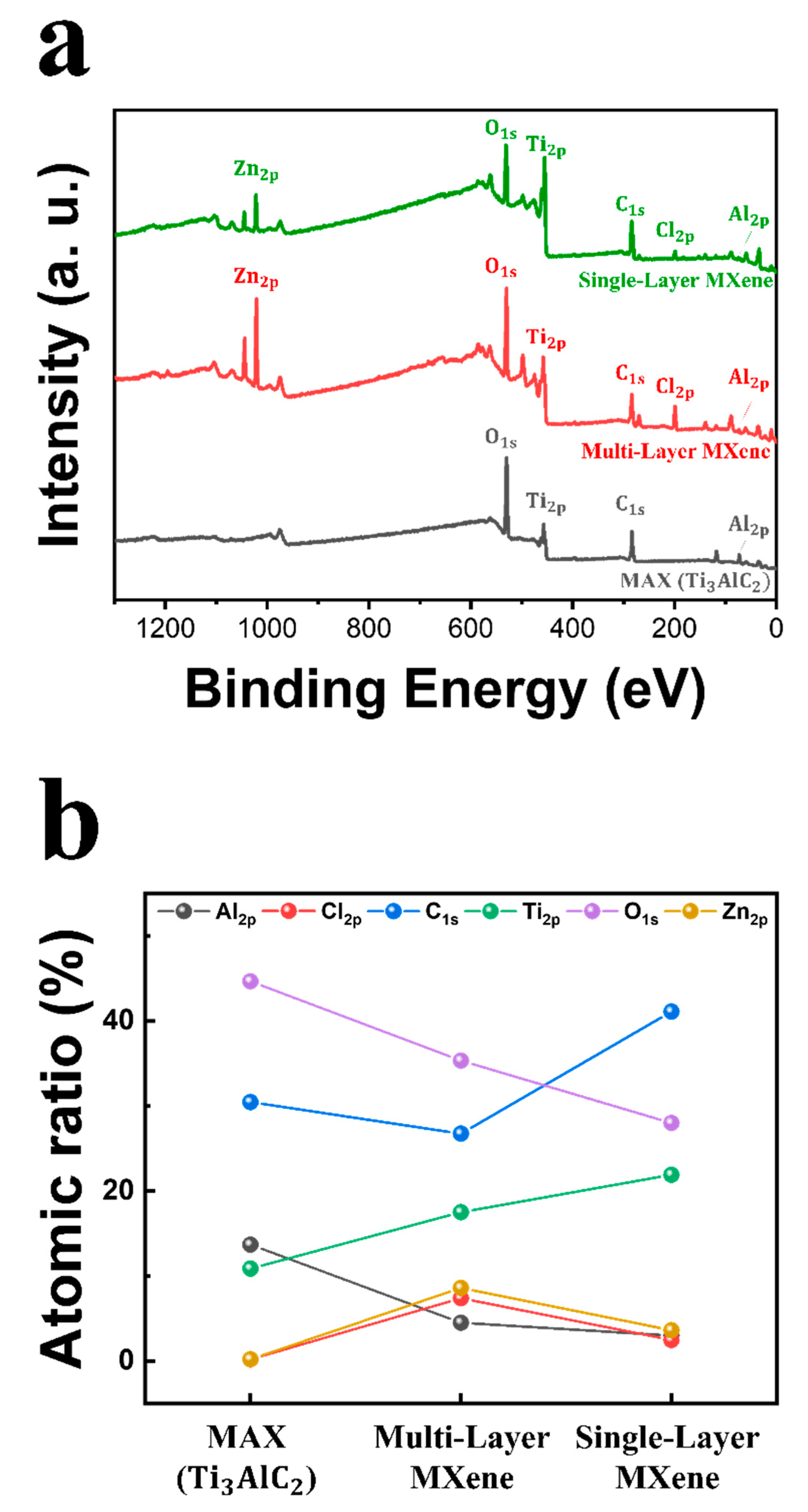Molecules 30 00812 g012