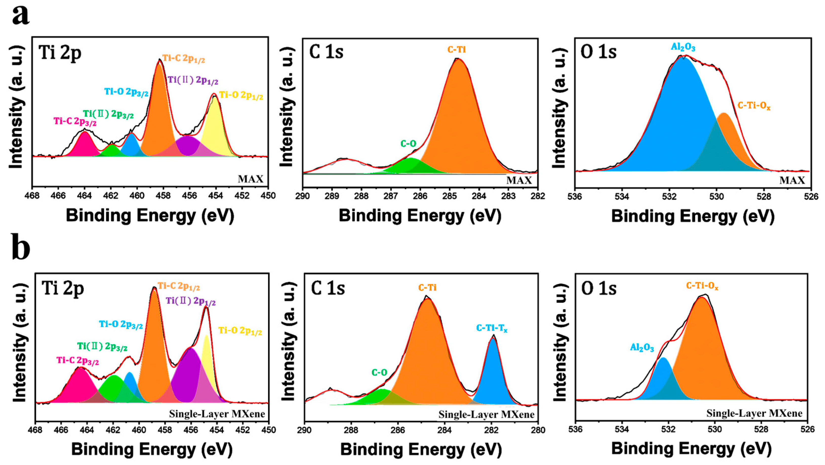 Molecules 30 00812 g013