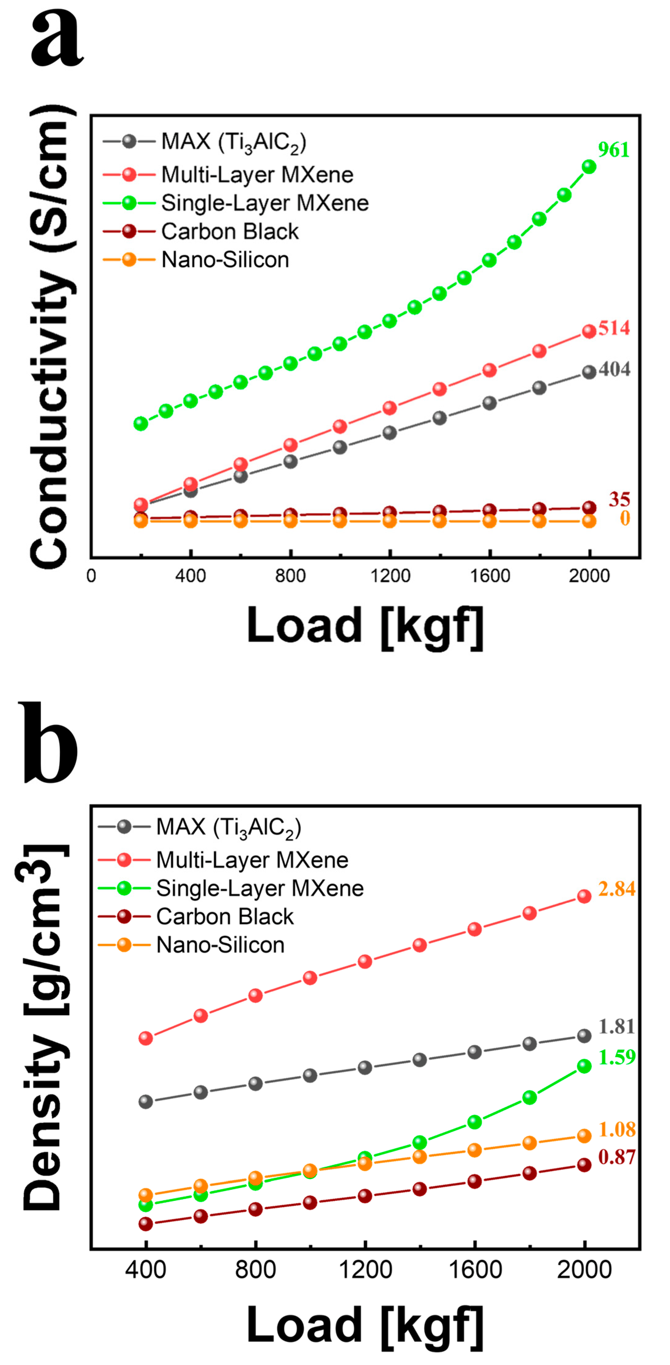 Molecules 30 00812 g014