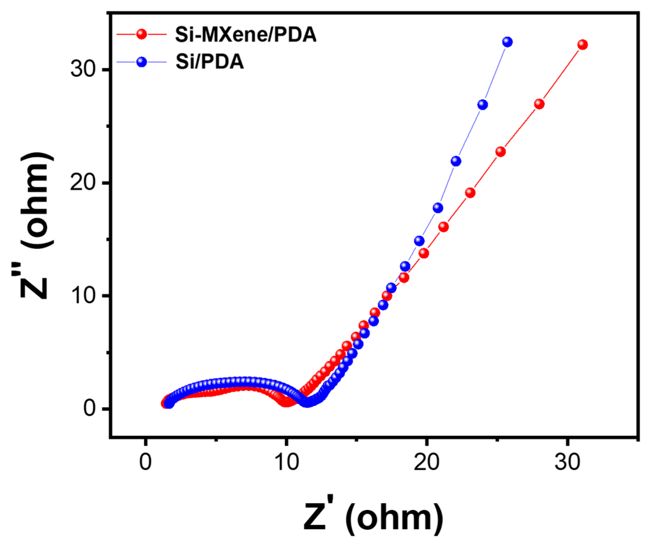 Molecules 30 00812 g021