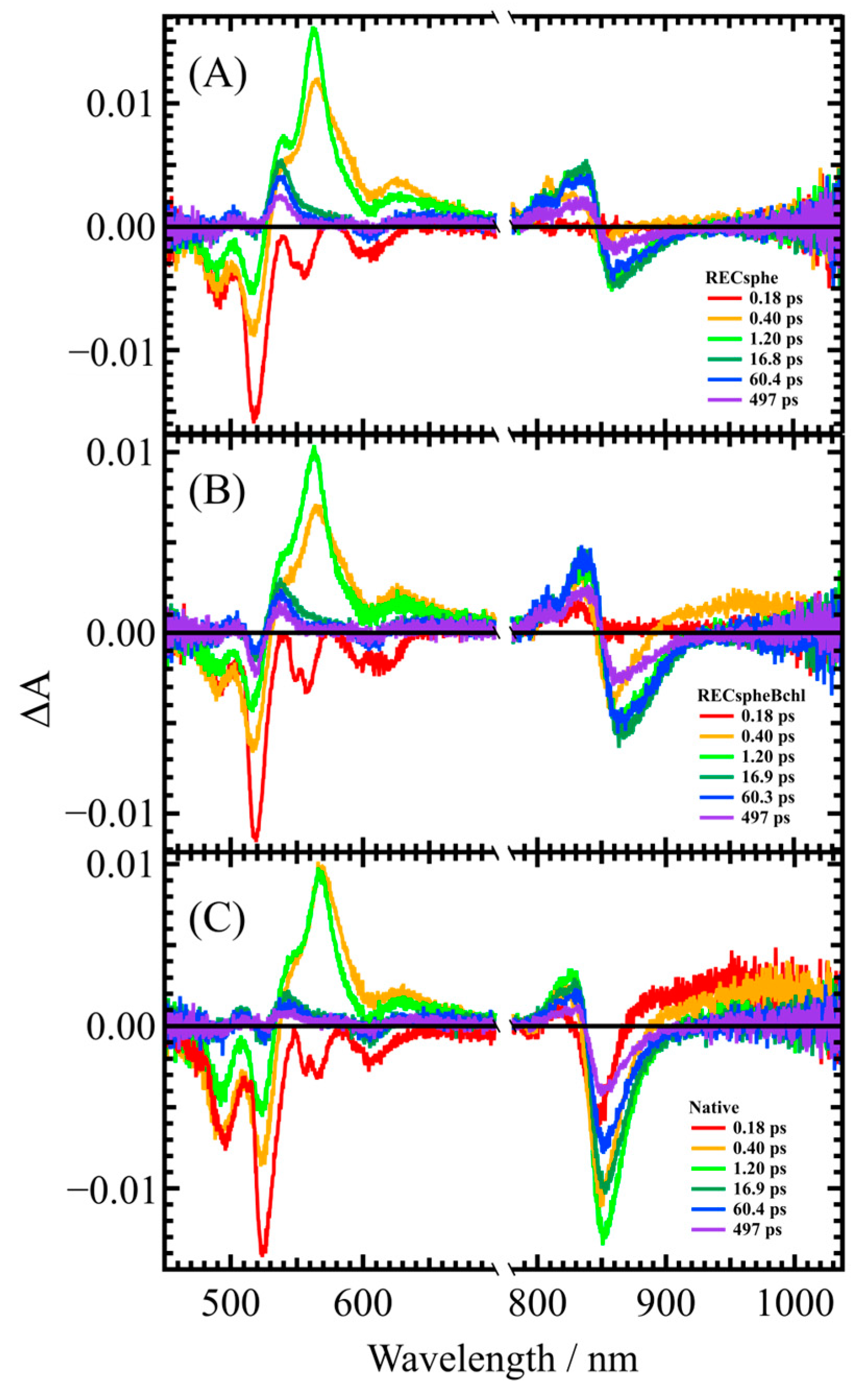 Molecules 30 00814 g003
