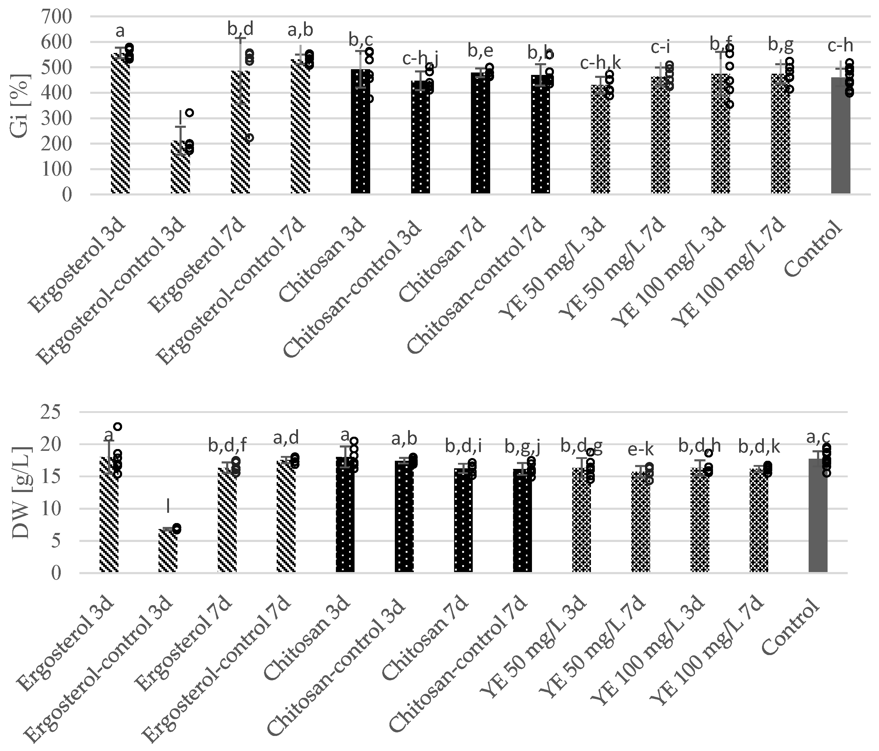 Molecules 30 00815 g002
