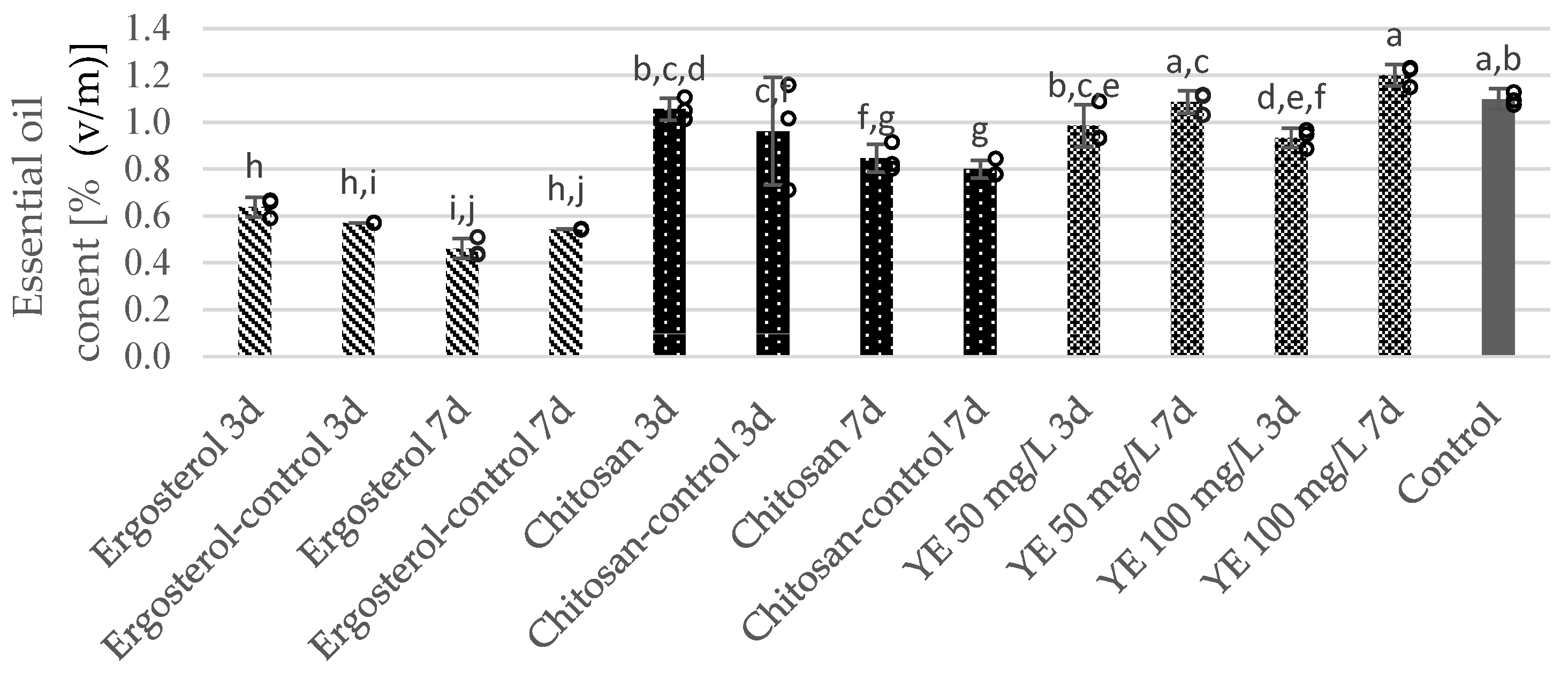Molecules 30 00815 g003