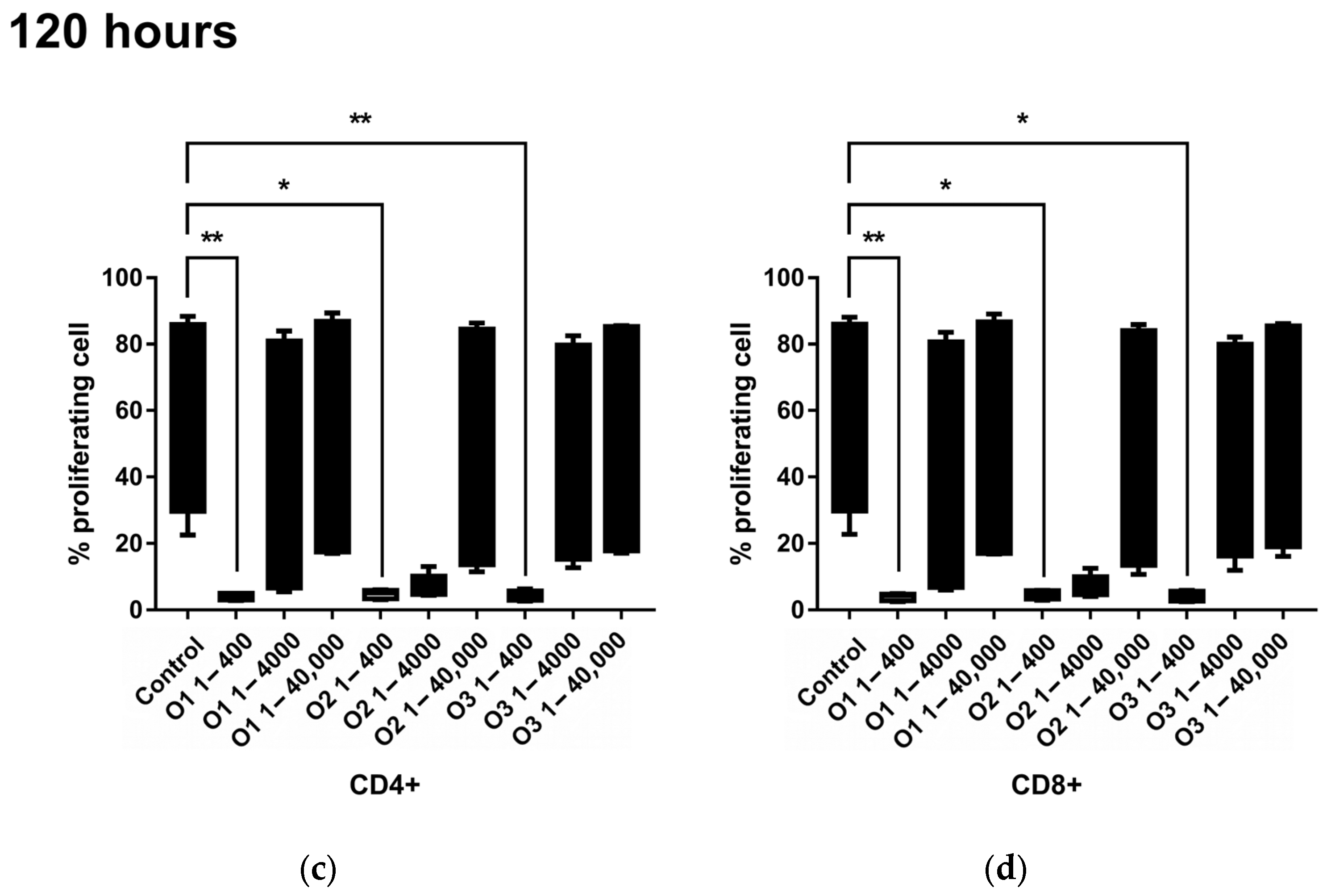 Molecules 30 00815 g004b