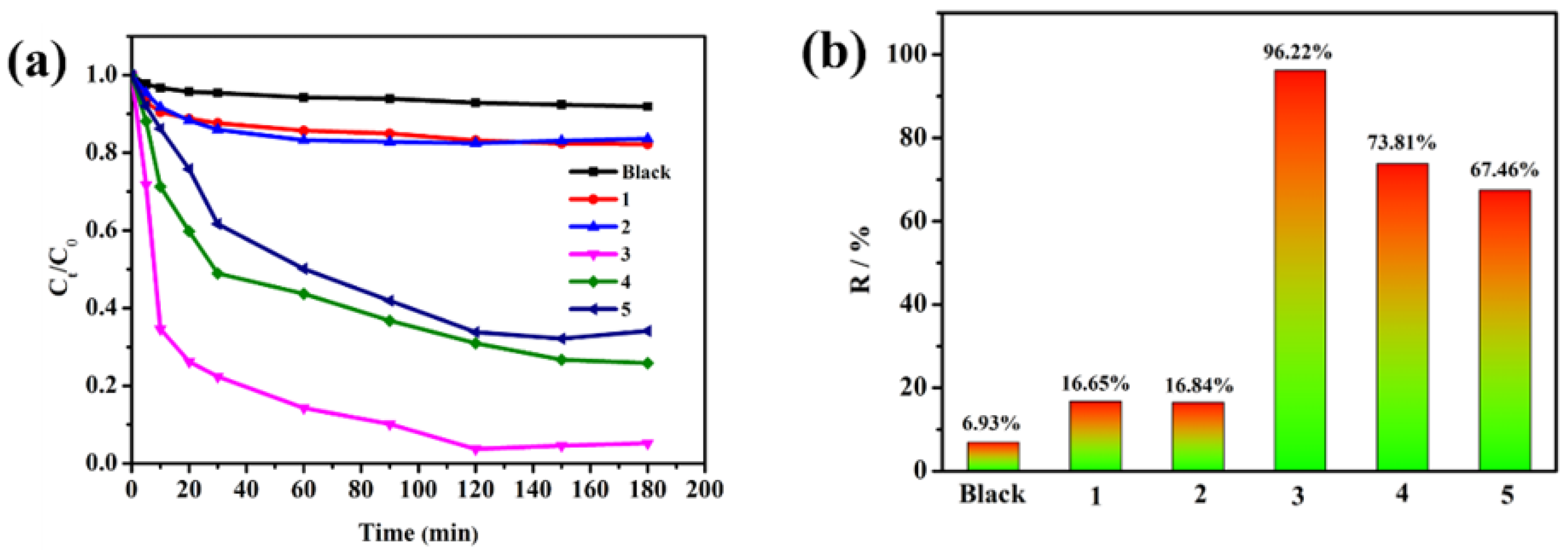 Molecules 30 00817 g011