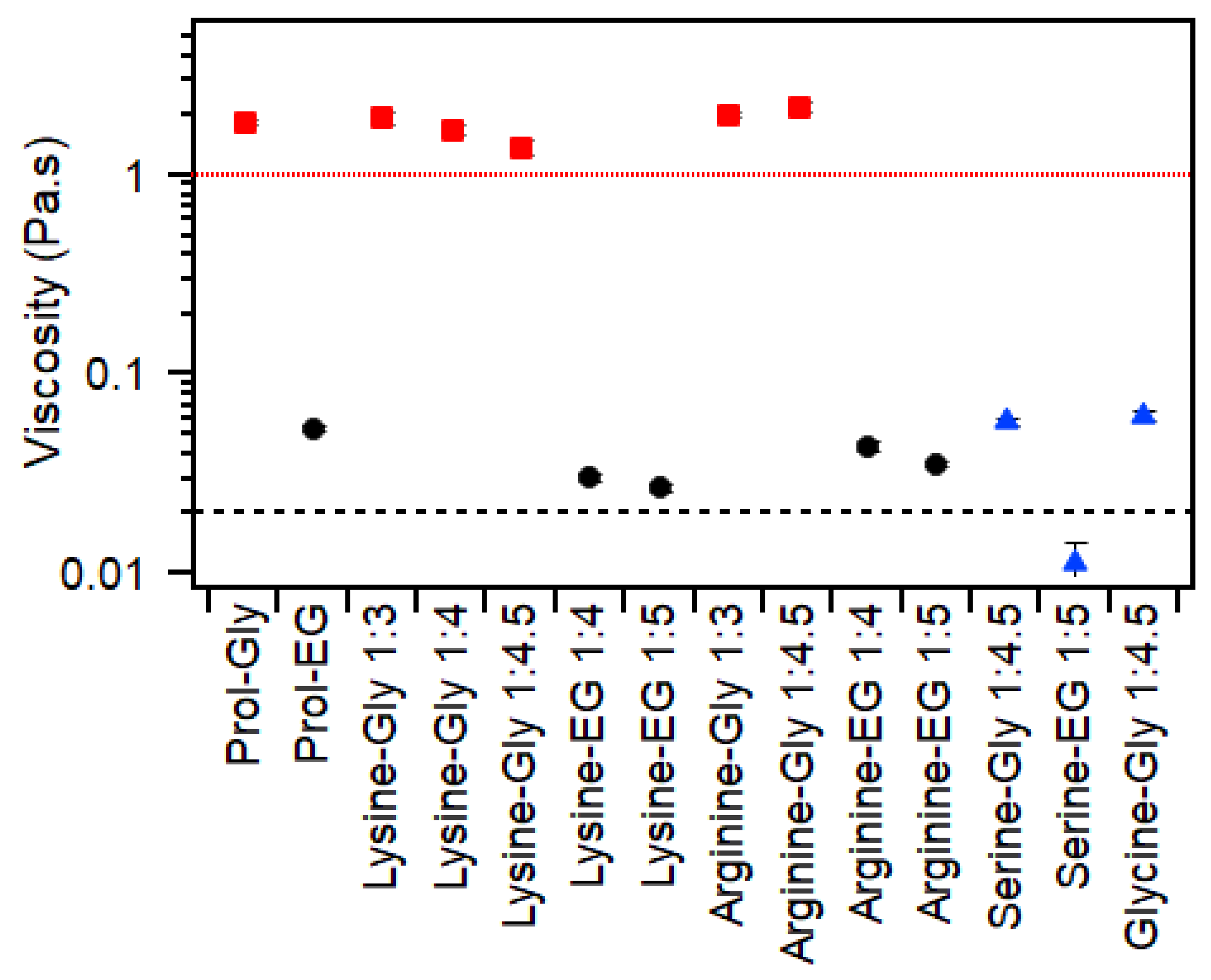 Molecules 30 00818 g002