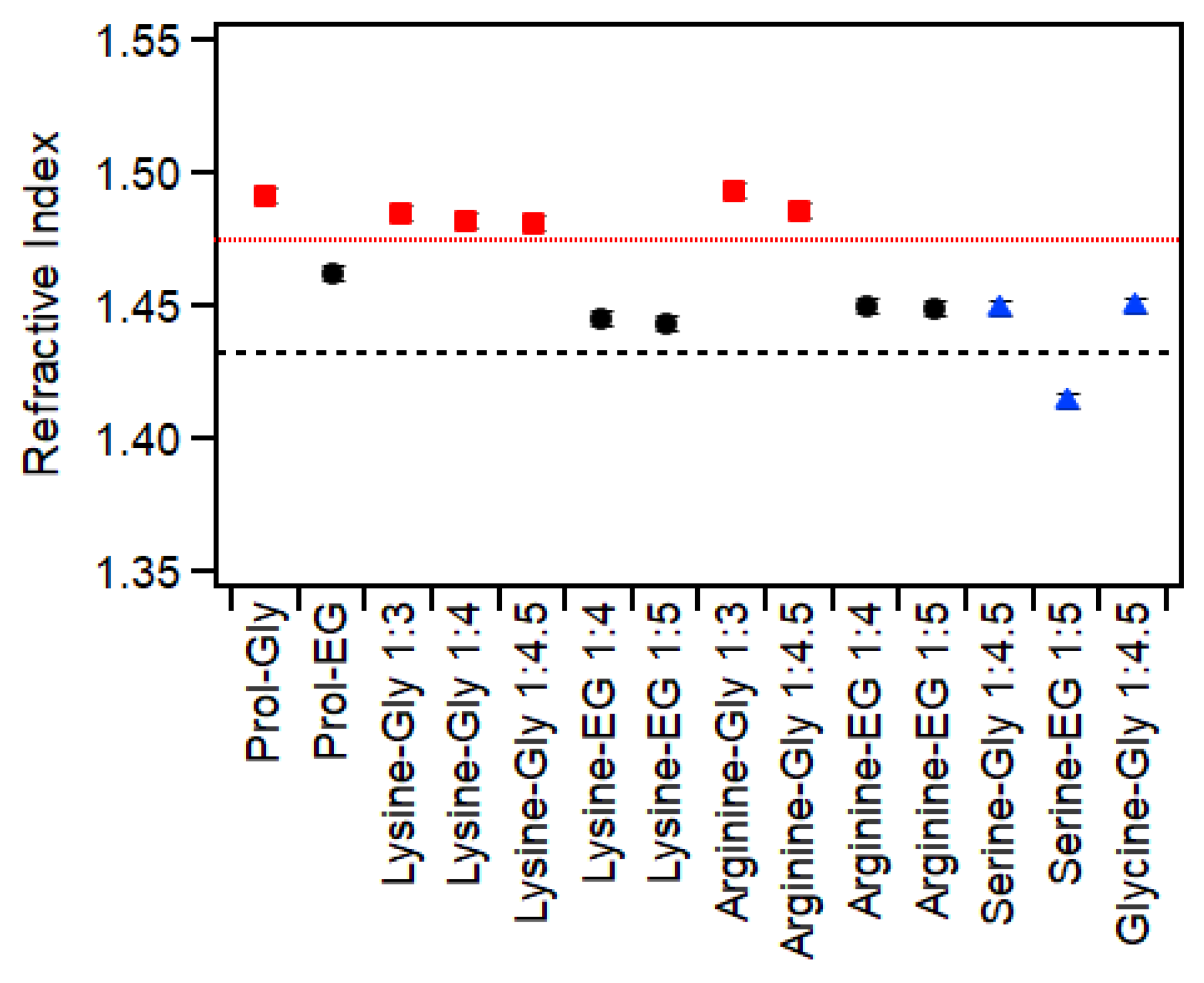 Molecules 30 00818 g003