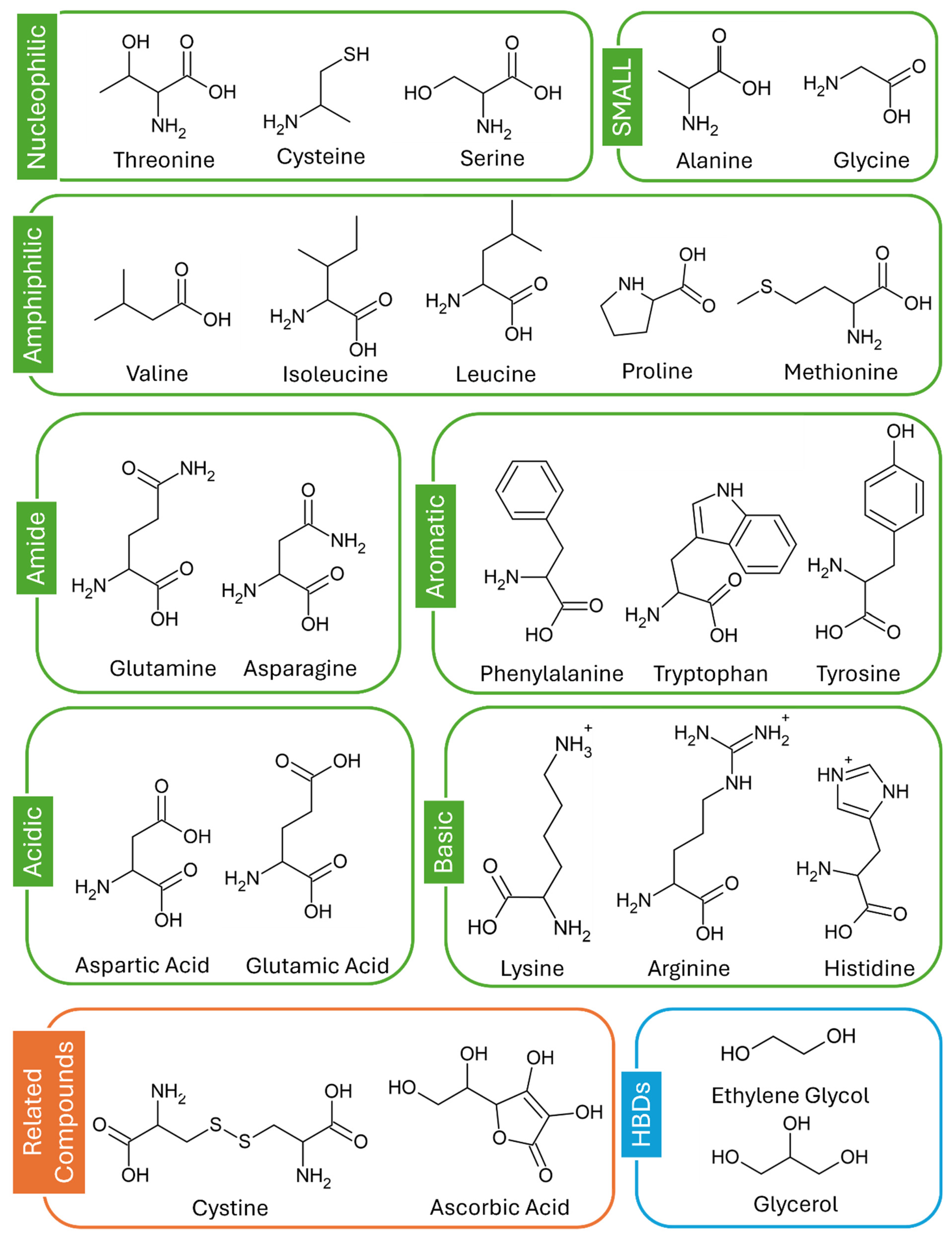 Molecules 30 00818 g005