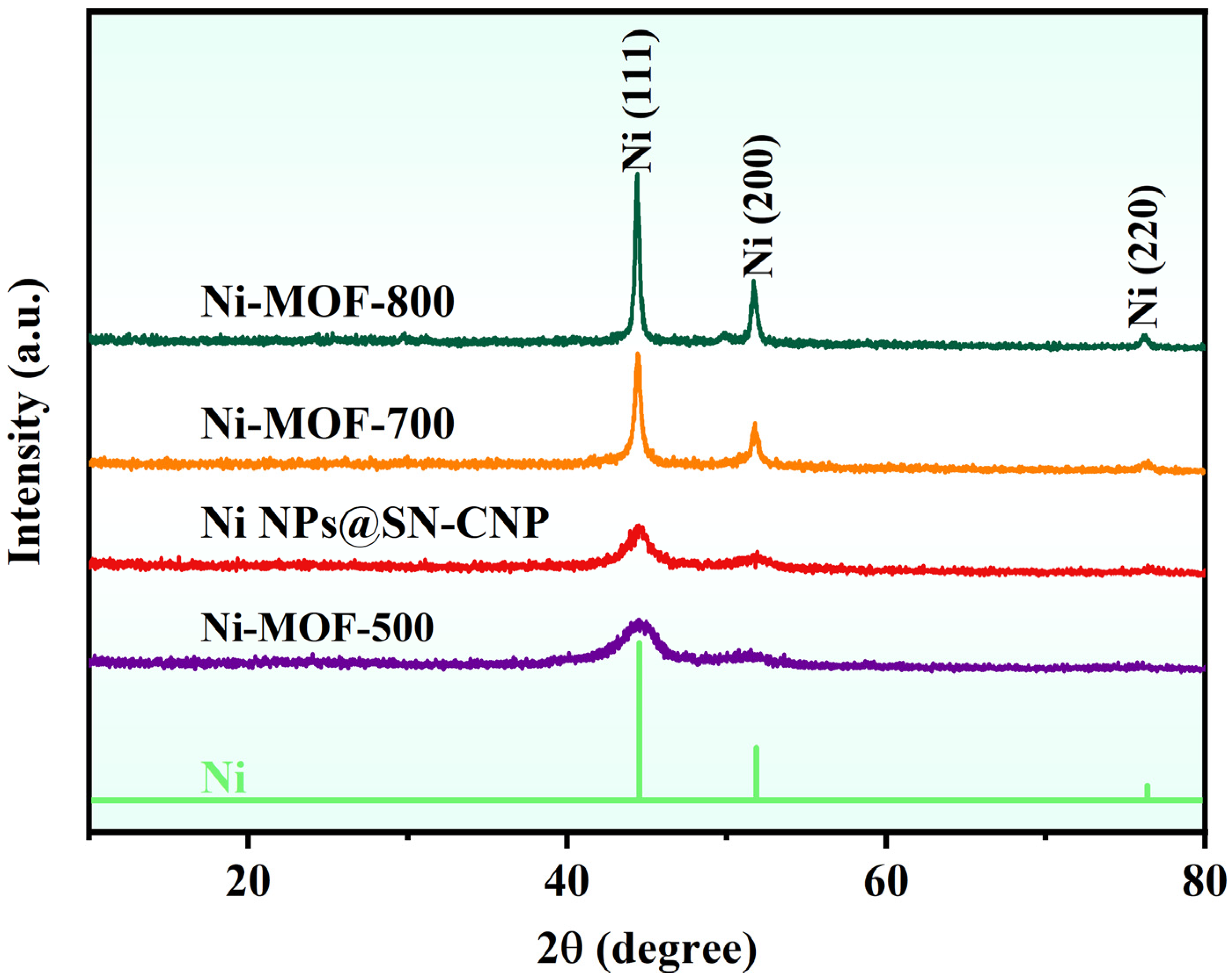 Molecules 30 00820 g002