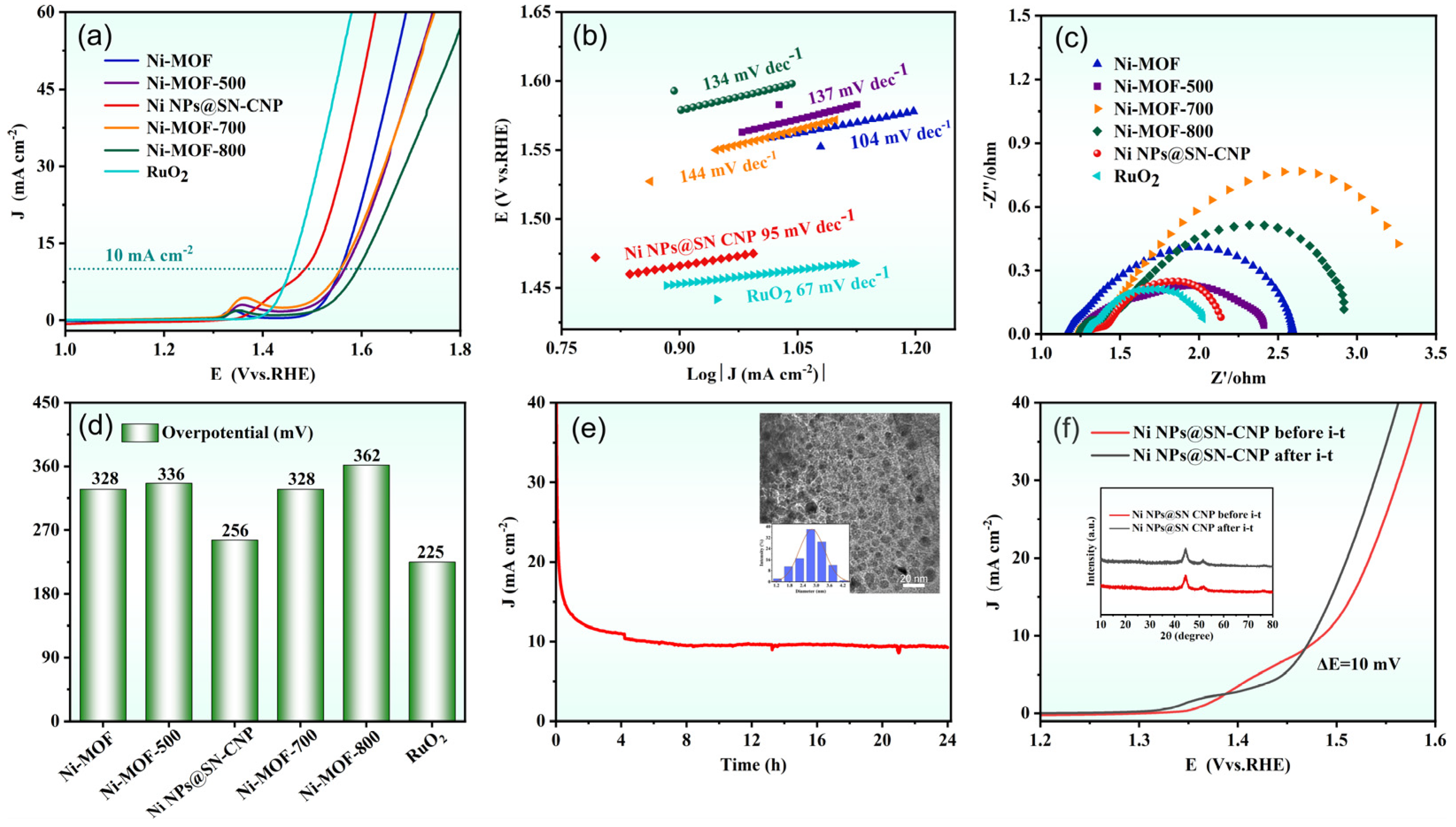 Molecules 30 00820 g007