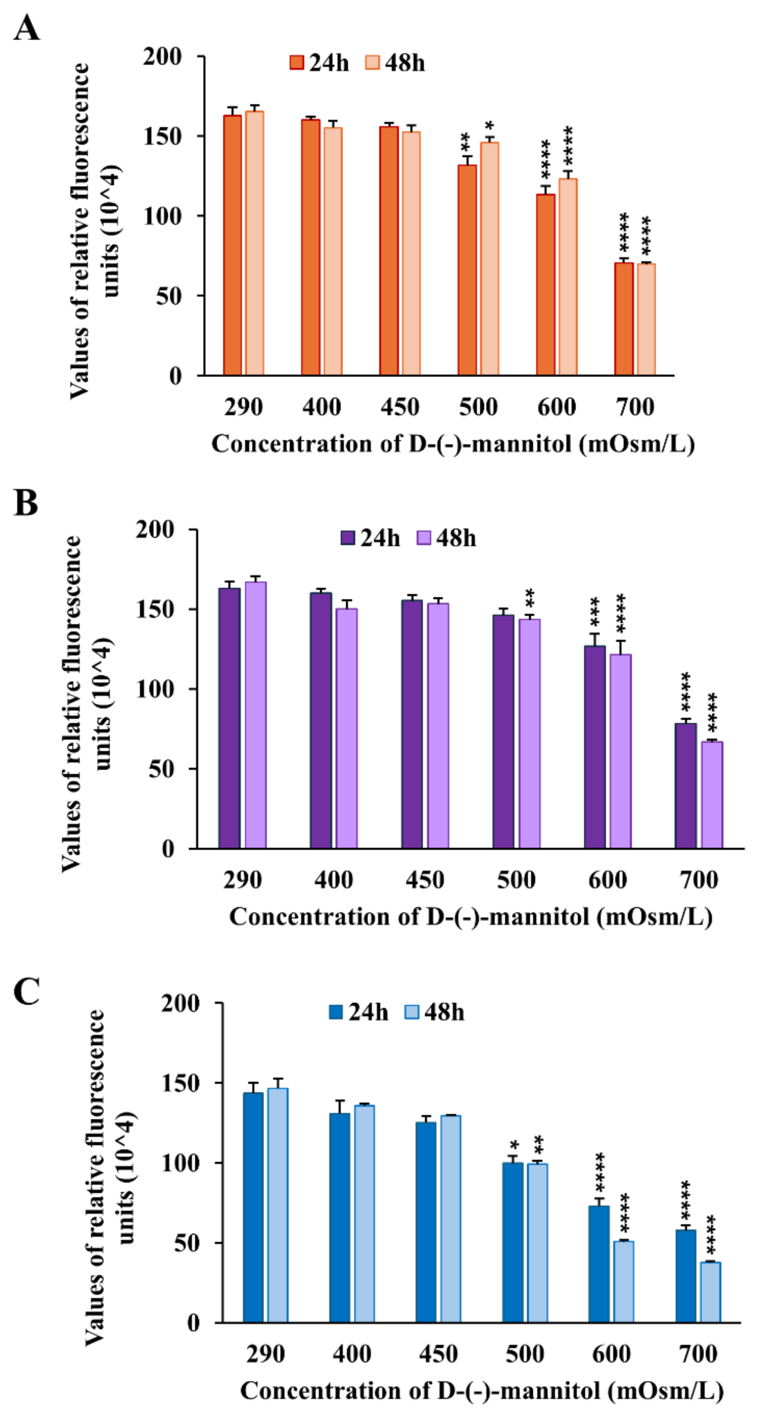 Molecules 30 00821 g002