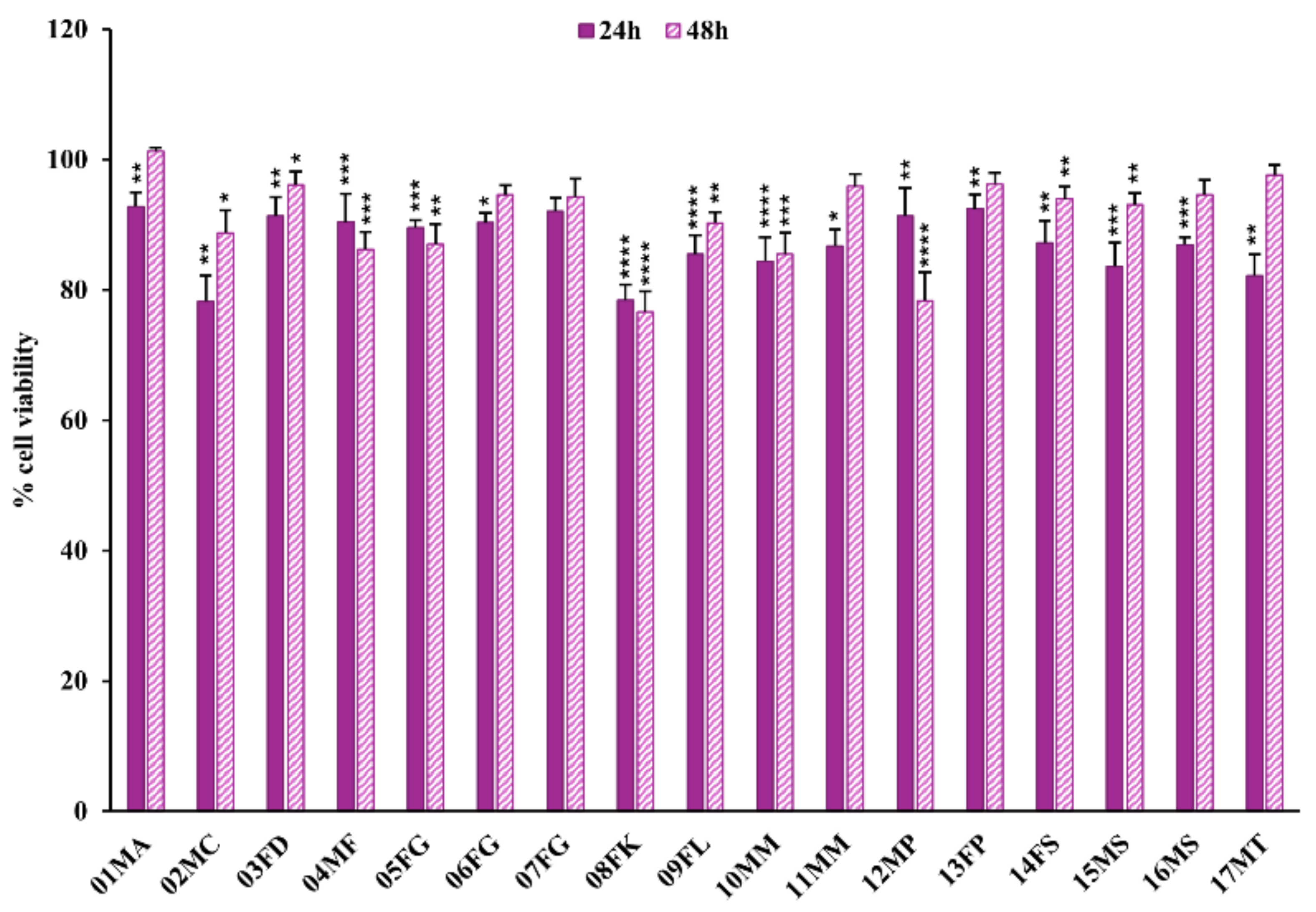 Molecules 30 00821 g004