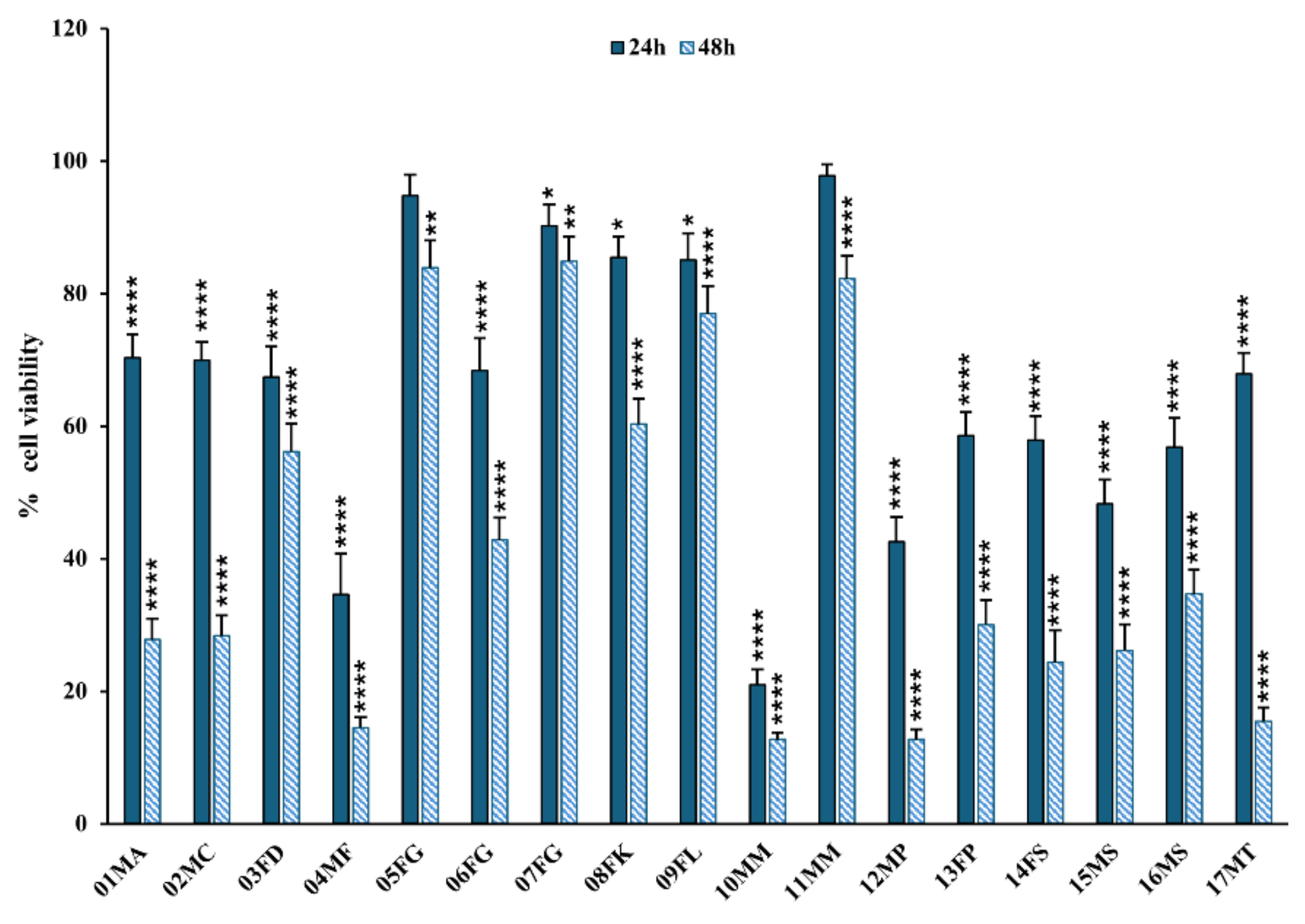 Molecules 30 00821 g005